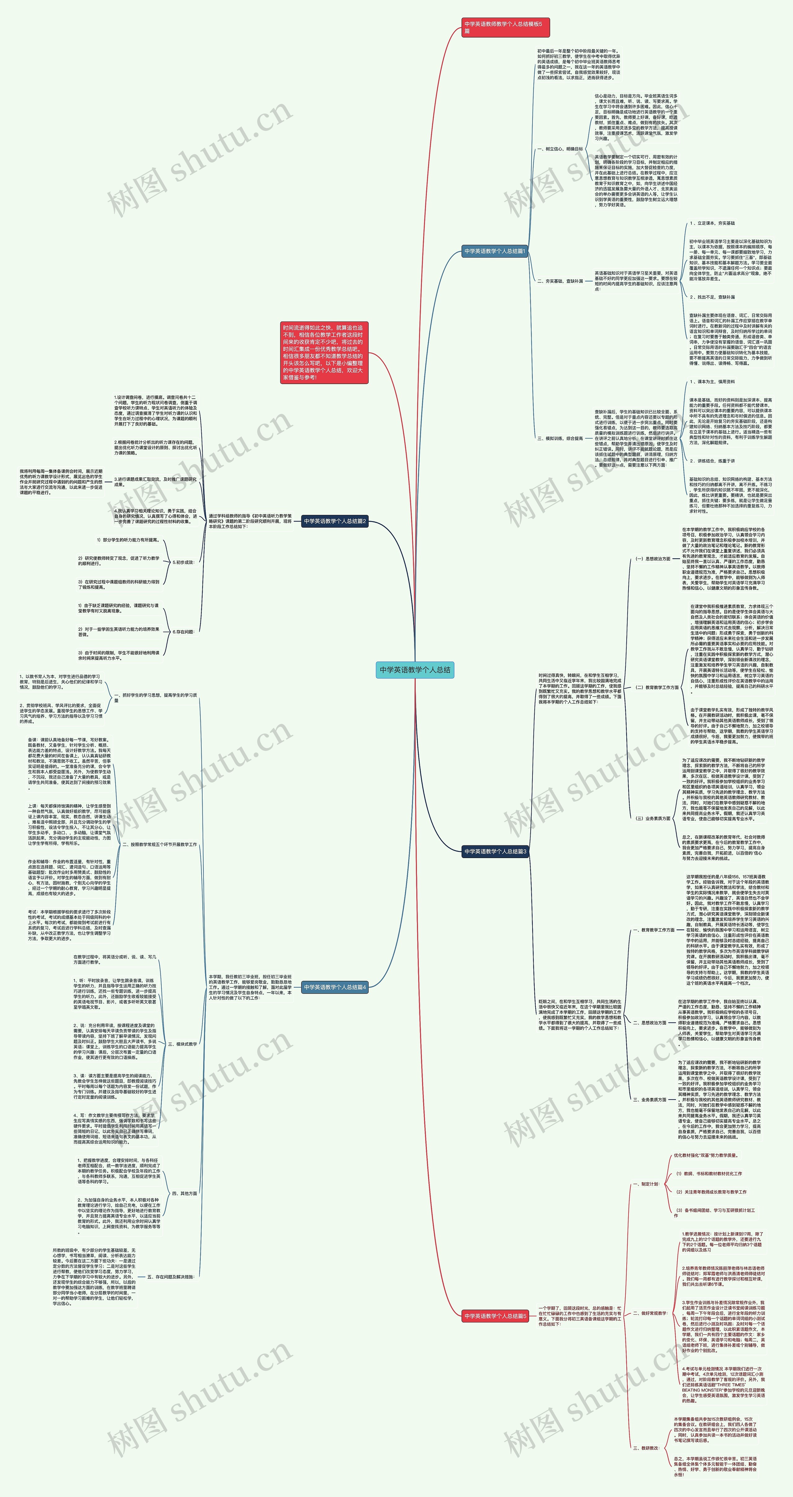 中学英语教学个人总结思维导图