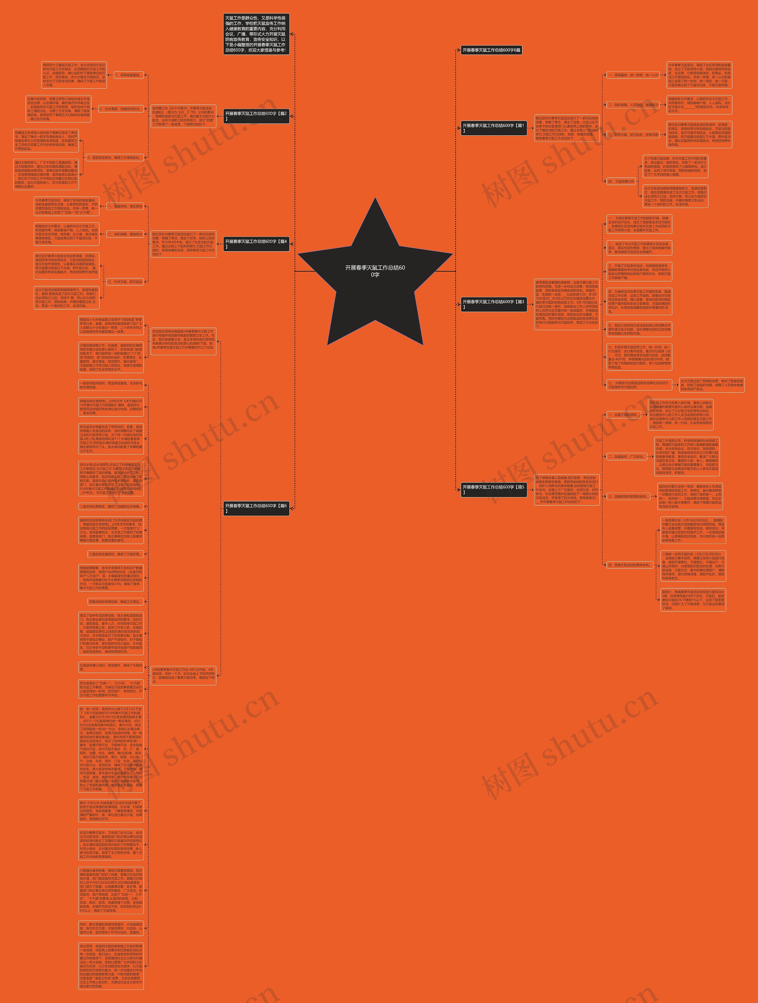 开展春季灭鼠工作总结600字思维导图