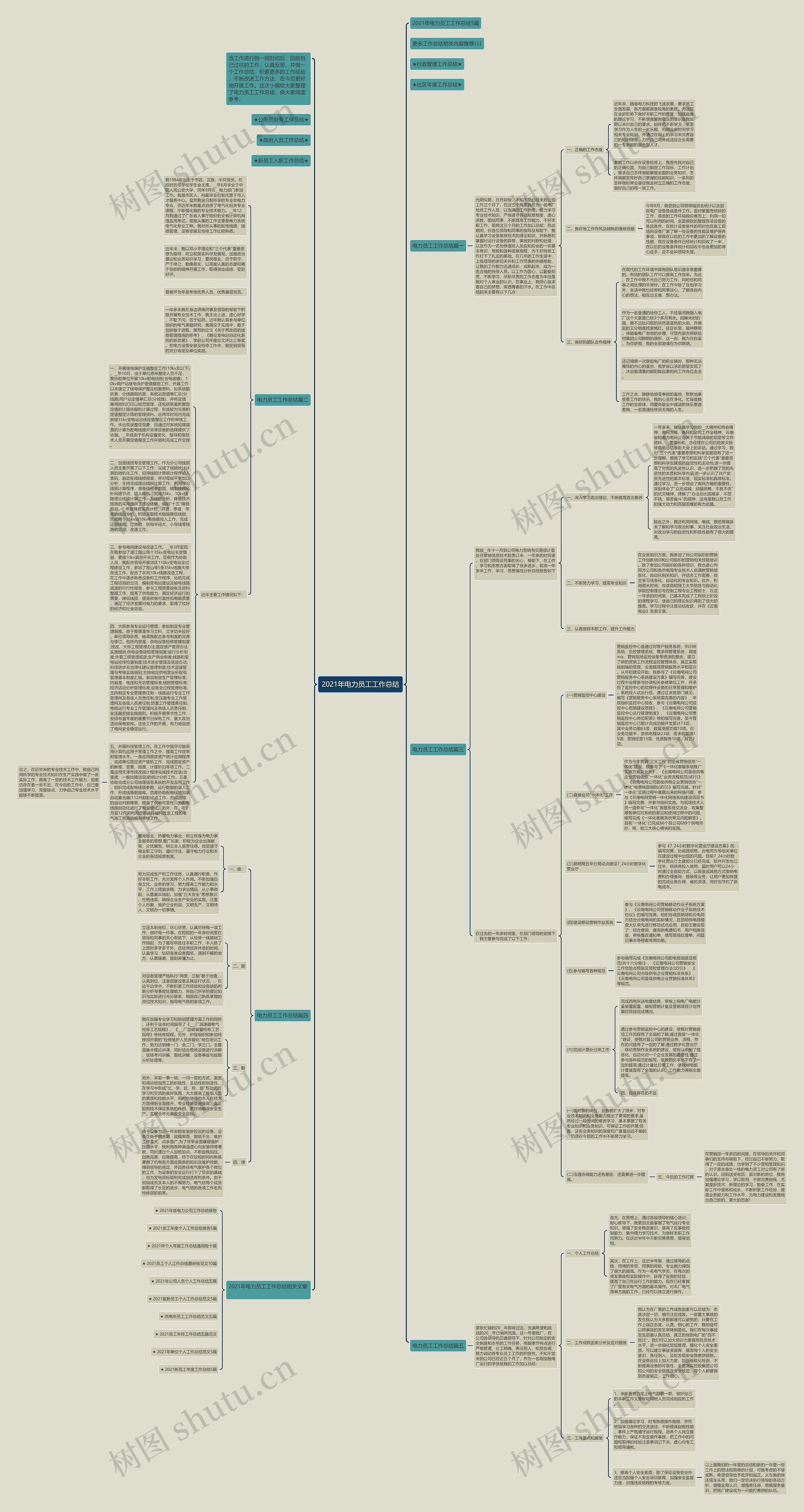2021年电力员工工作总结思维导图