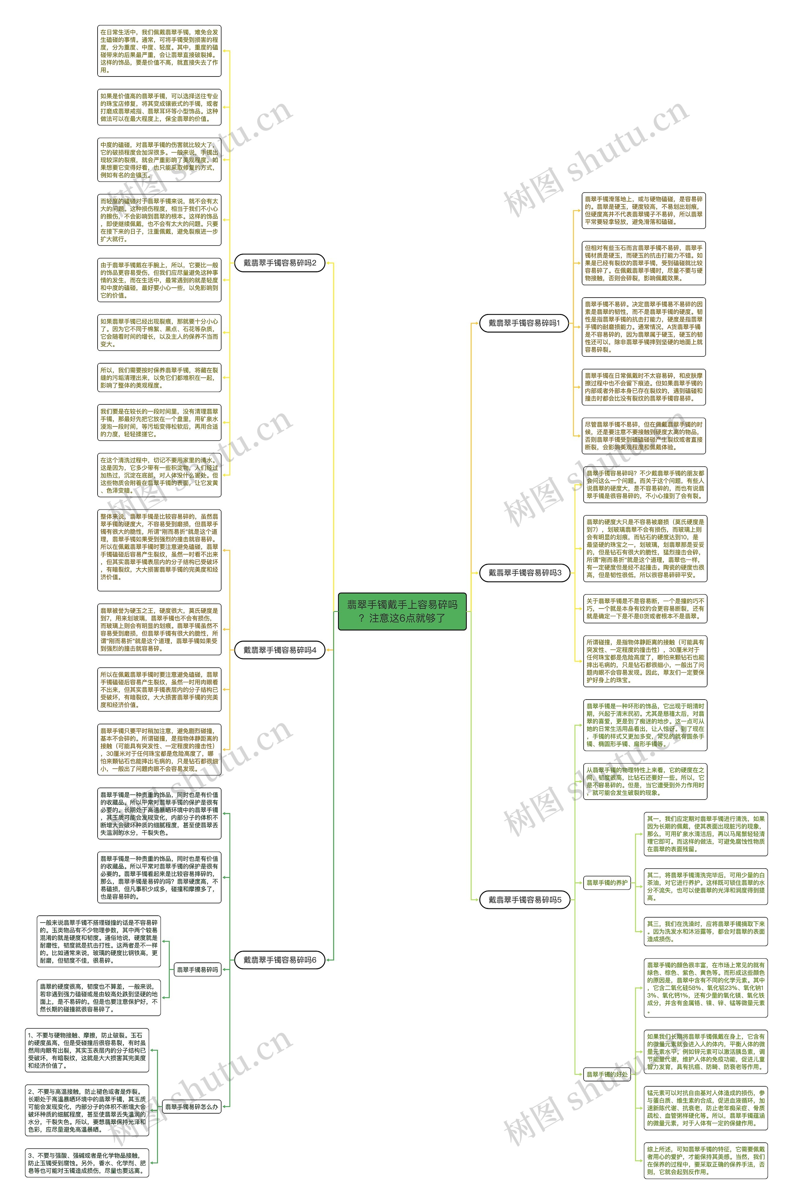 翡翠手镯戴手上容易碎吗？注意这6点就够了思维导图