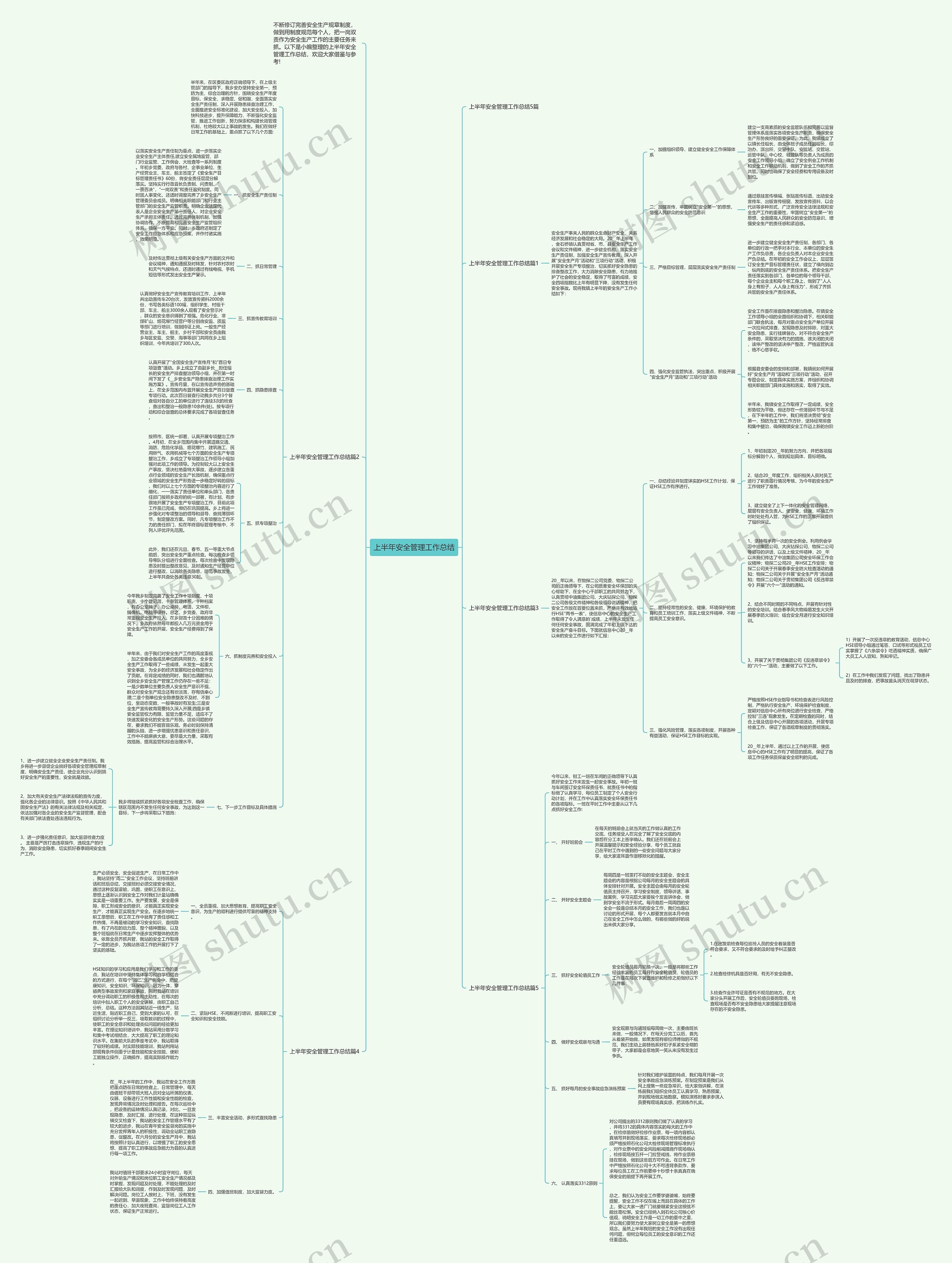 上半年安全管理工作总结思维导图高清图 上半年安全管理工作总结思维导图