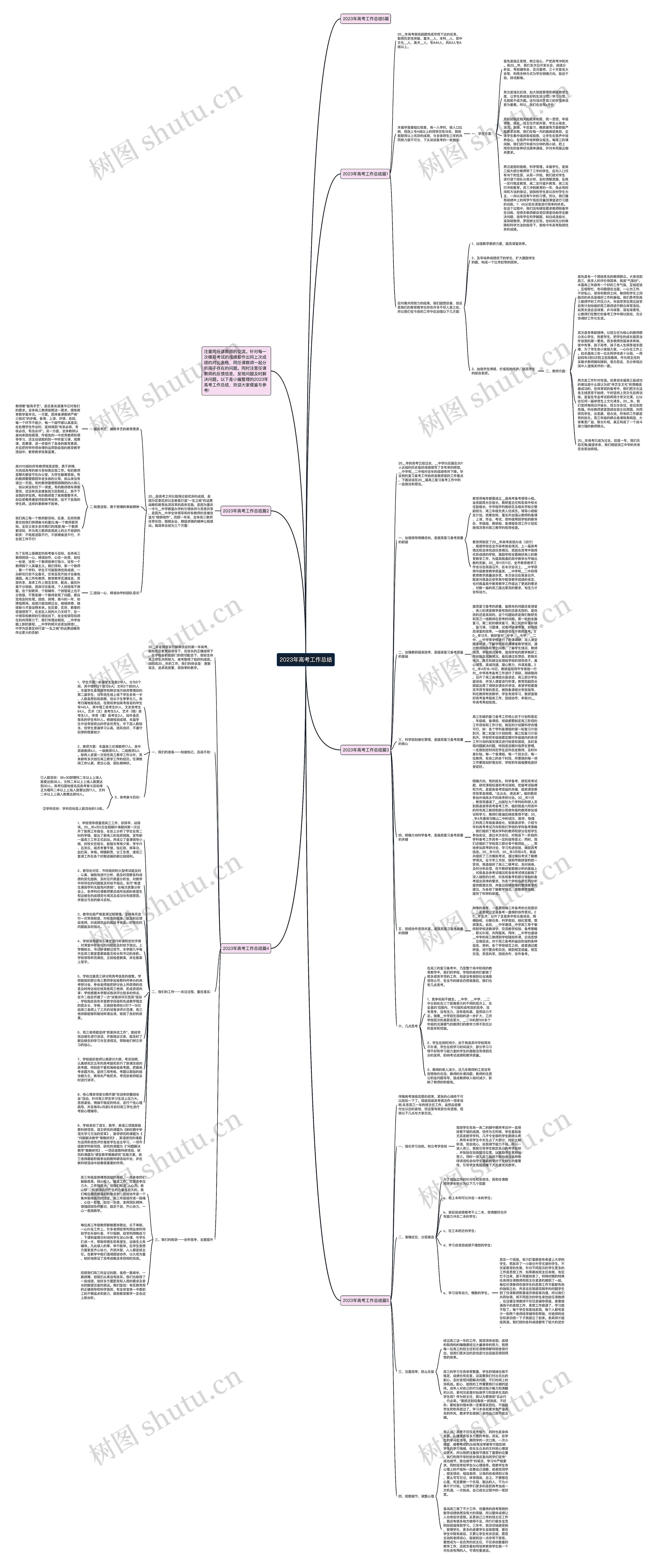 2023年高考工作总结思维导图