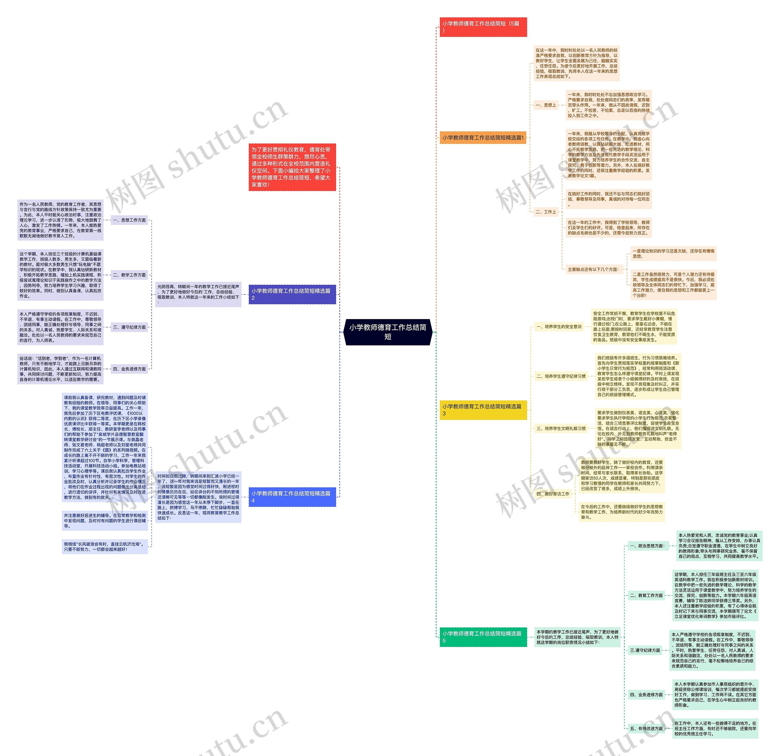 小学教师德育工作总结简短思维导图