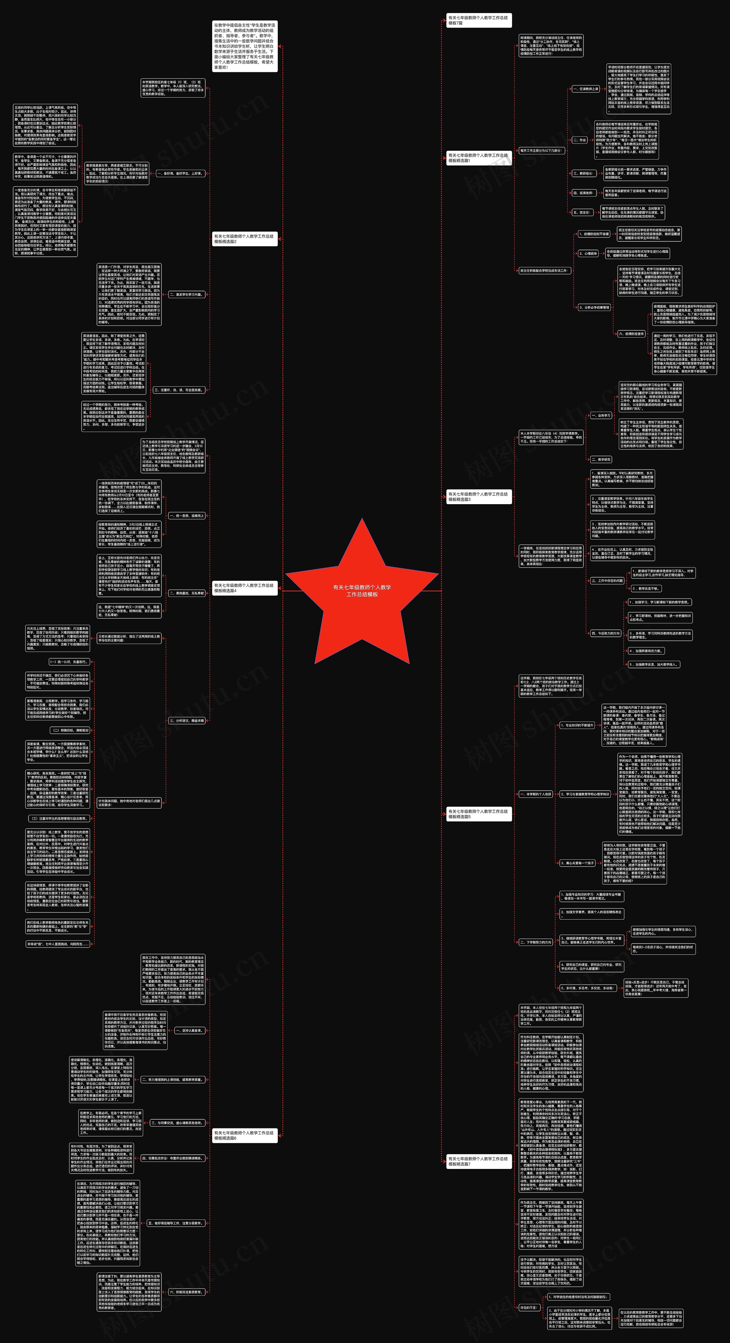 有关七年级教师个人教学工作总结思维导图