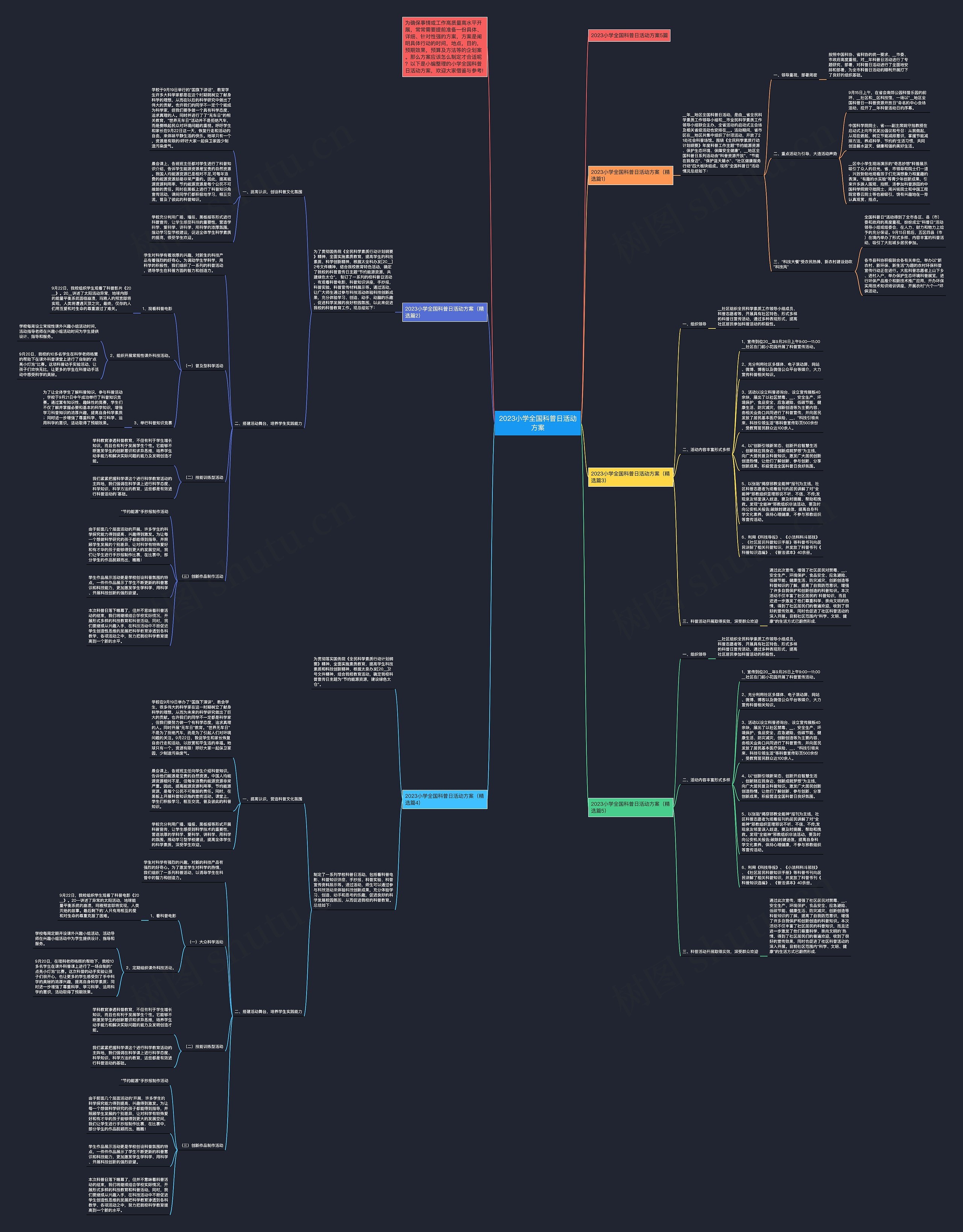 2023小学全国科普日活动方案思维导图
