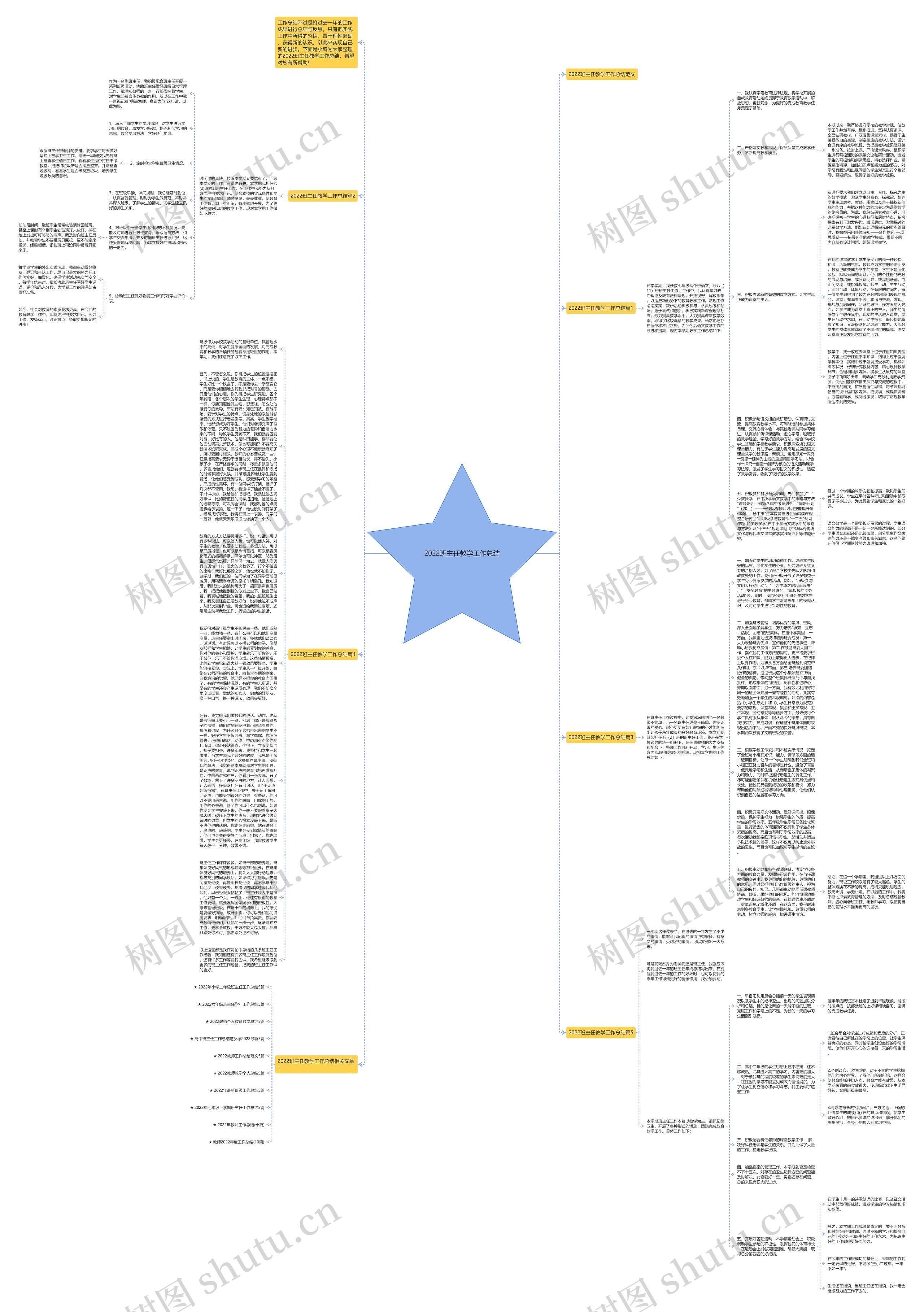2022班主任教学工作总结思维导图