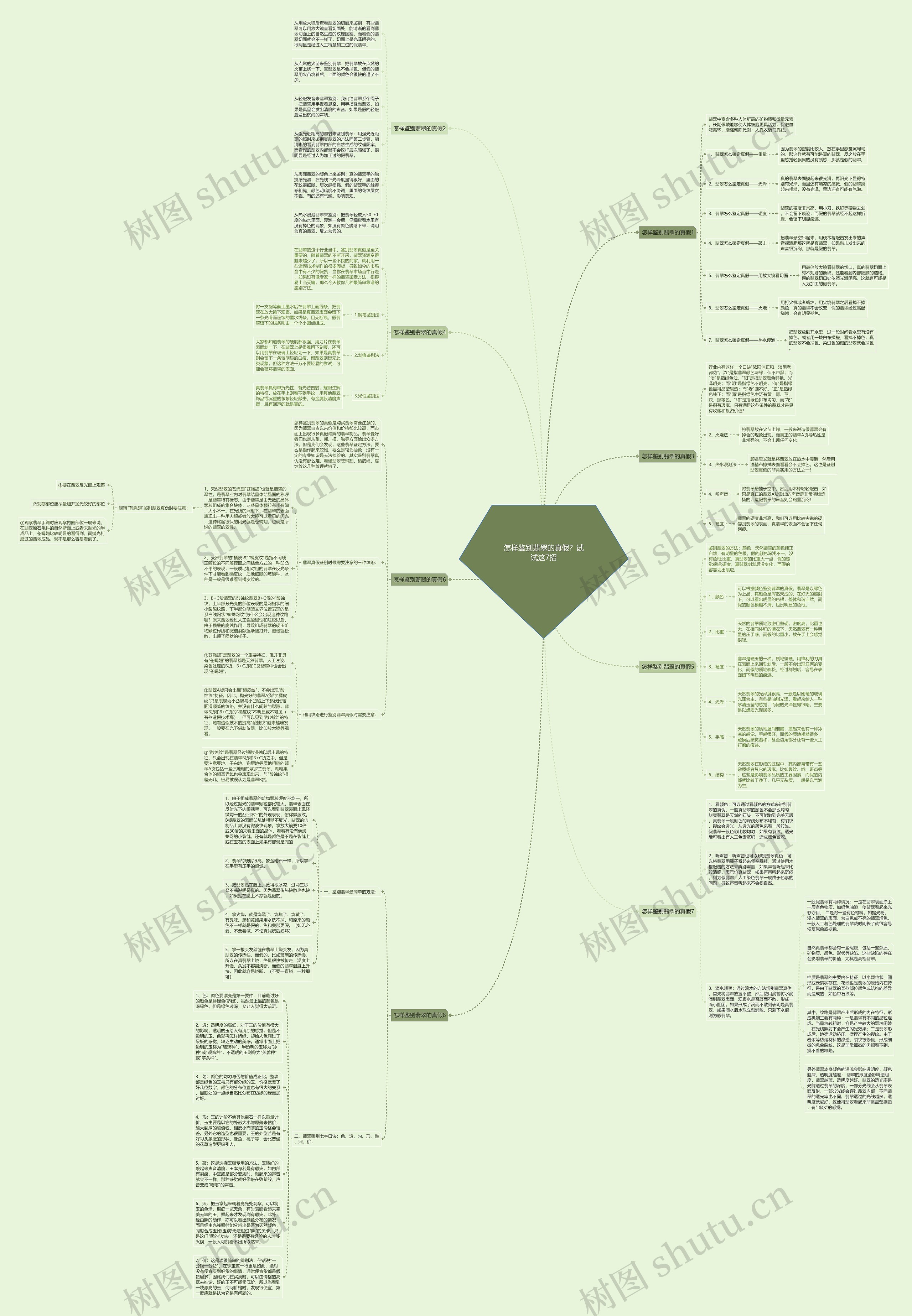 怎样鉴别翡翠的真假？试试这7招思维导图