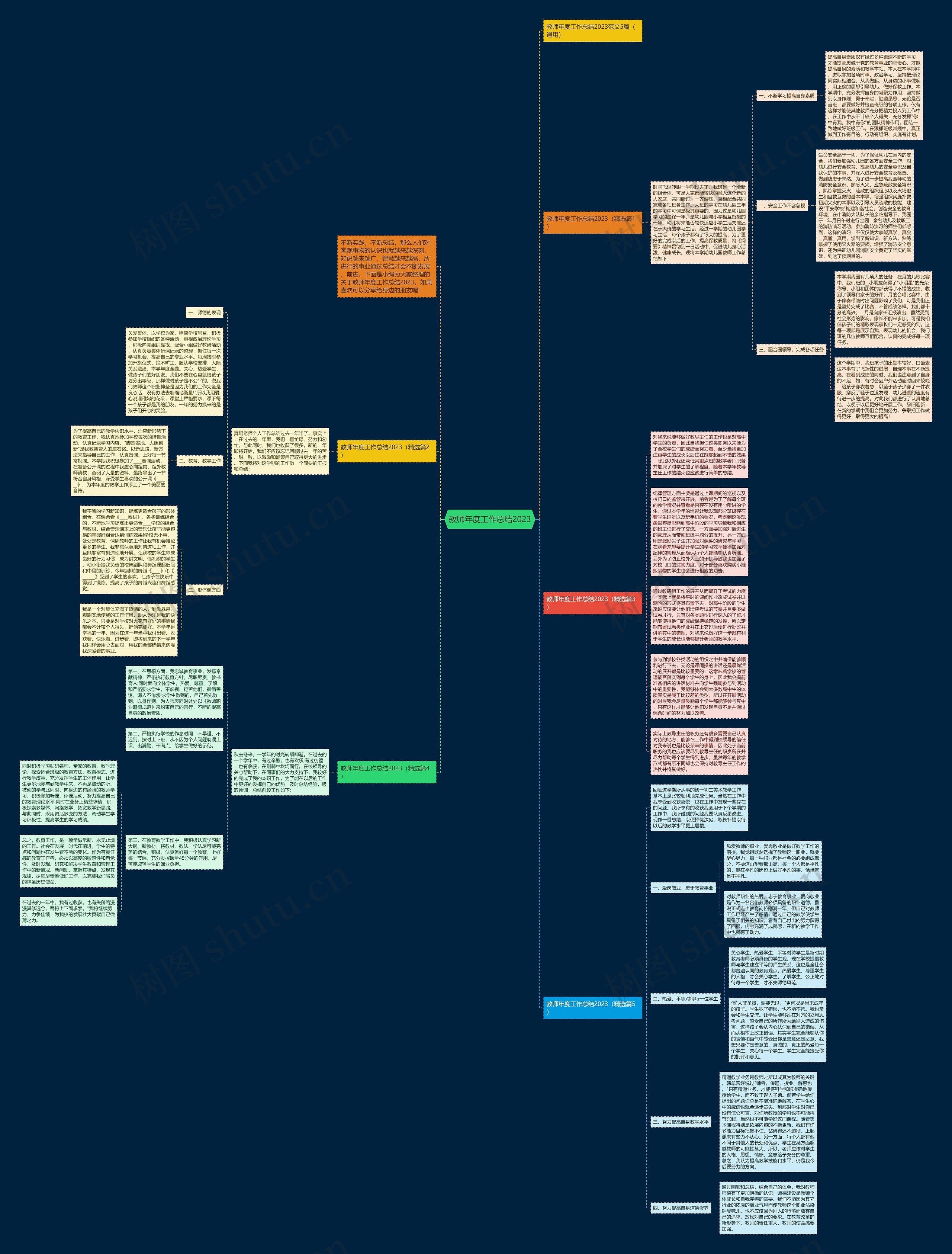 教师年度工作总结2023思维导图