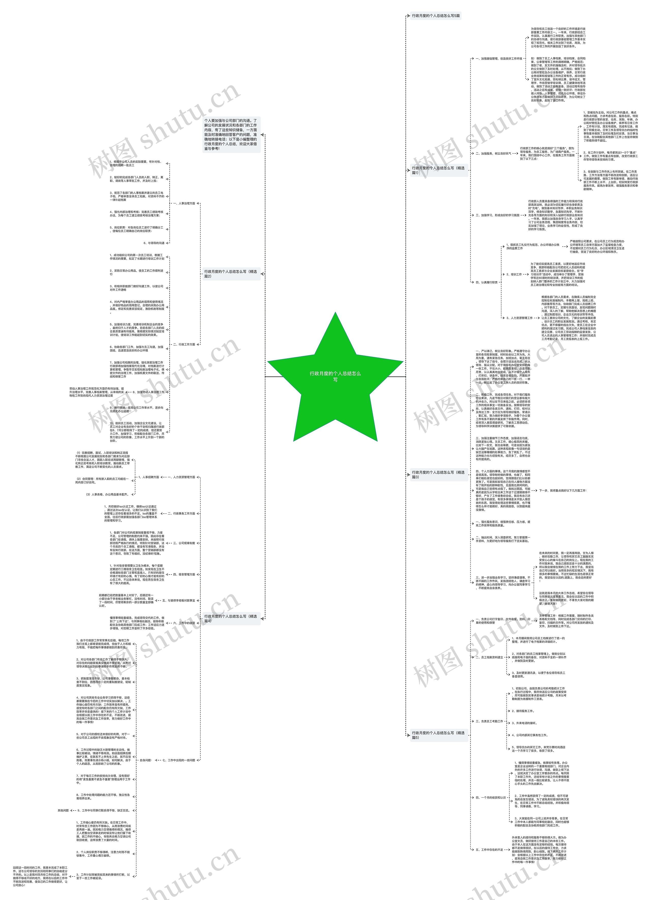 行政月度的个人总结怎么写思维导图