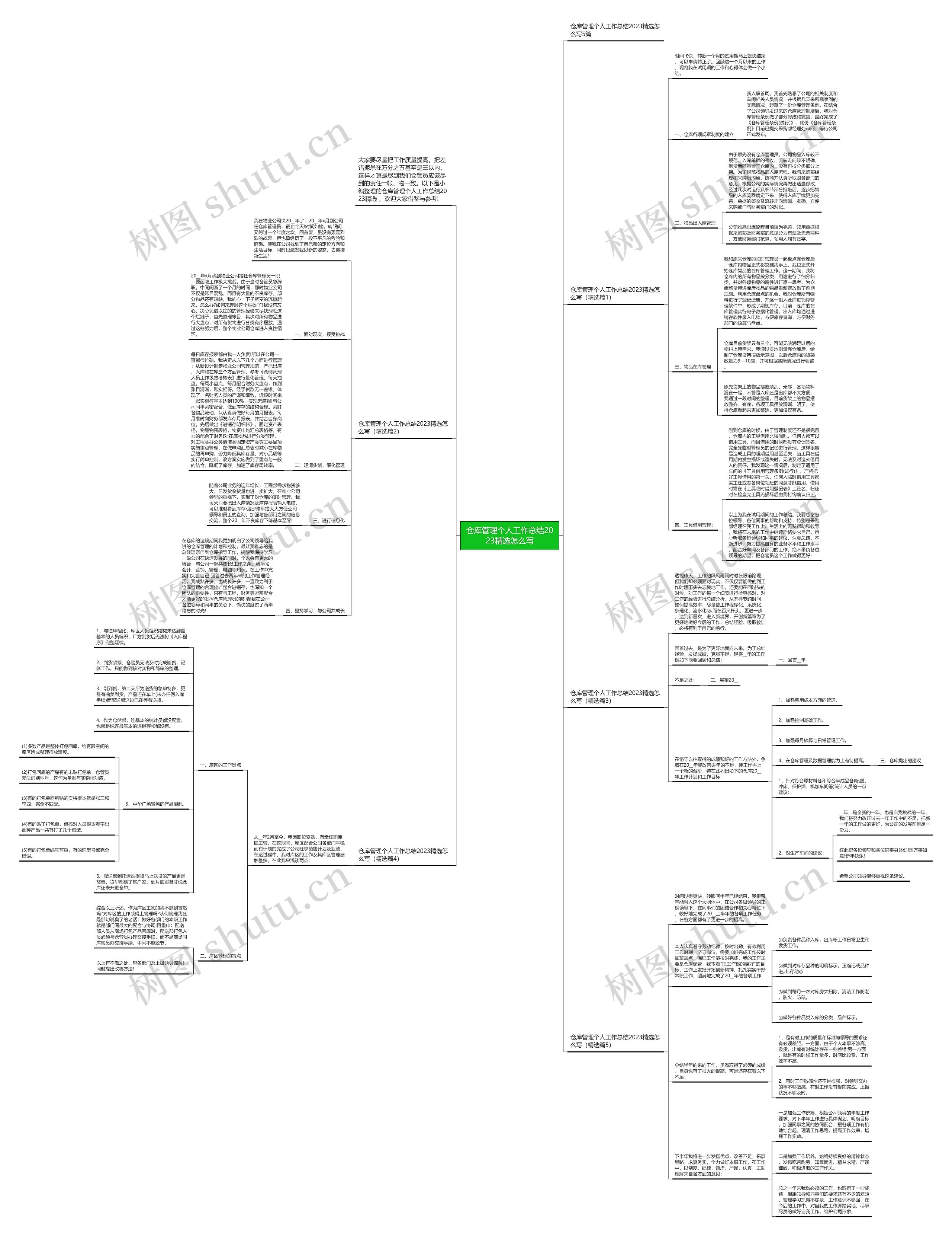 仓库管理个人工作总结2023精选怎么写思维导图