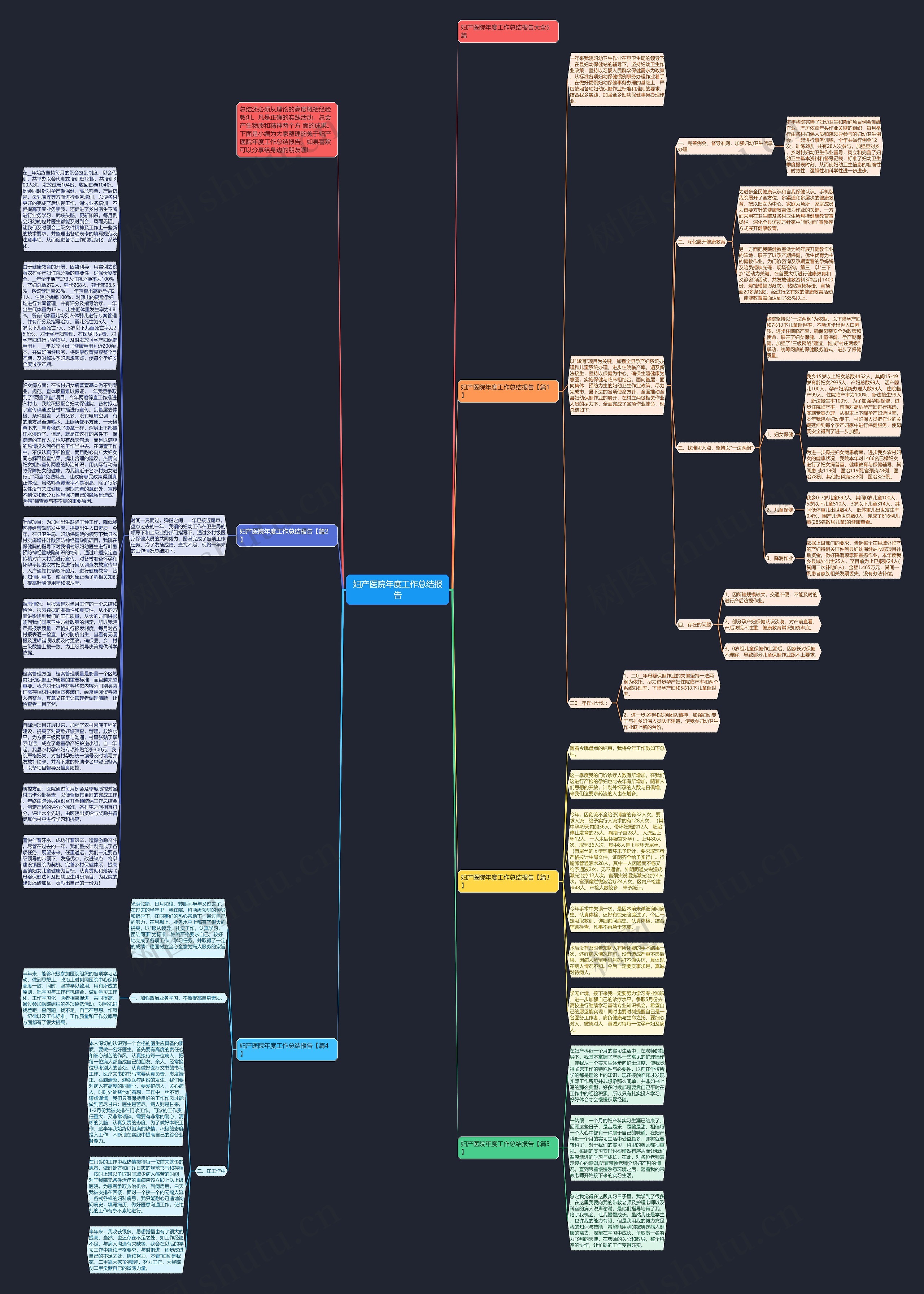 妇产医院年度工作总结报告思维导图