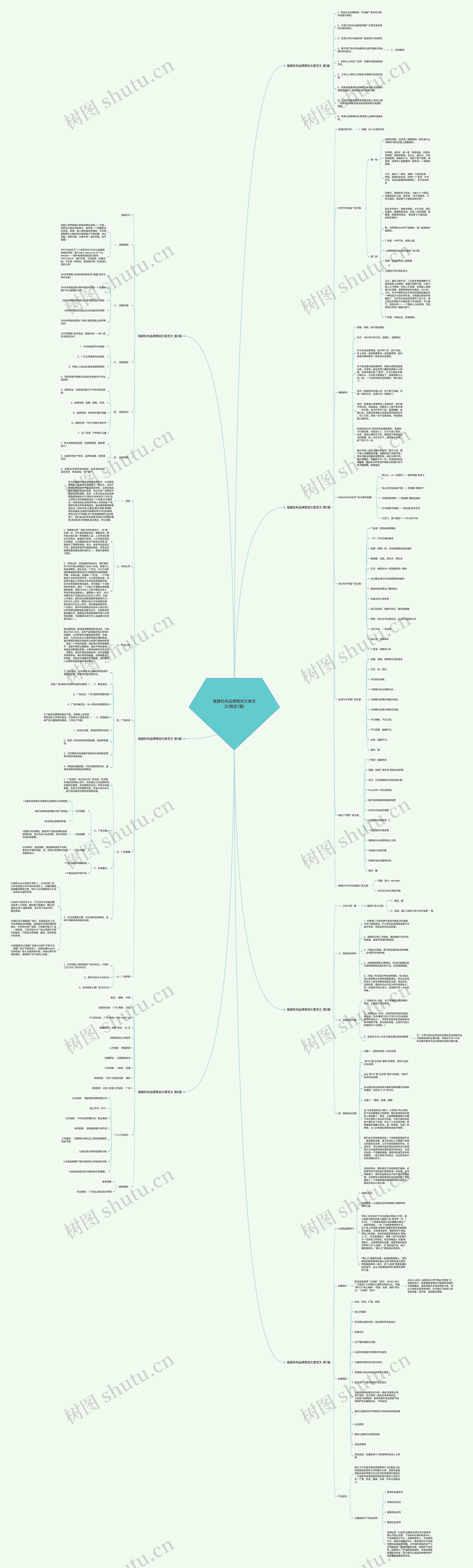 福建机构品牌策划文案范文(精选7篇) 福建机构品牌策划文案范文(精选7篇)