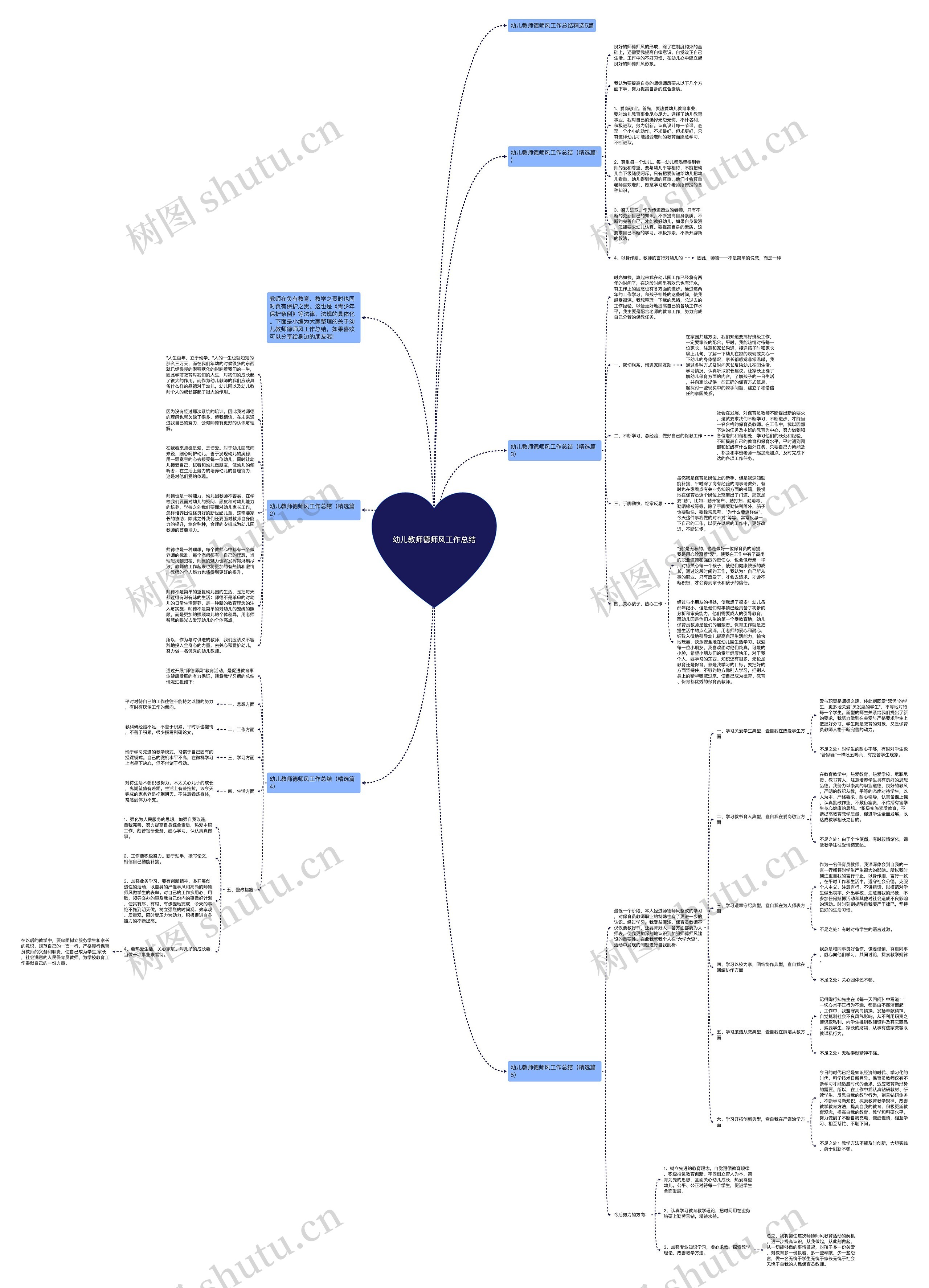 幼儿教师德师风工作总结思维导图