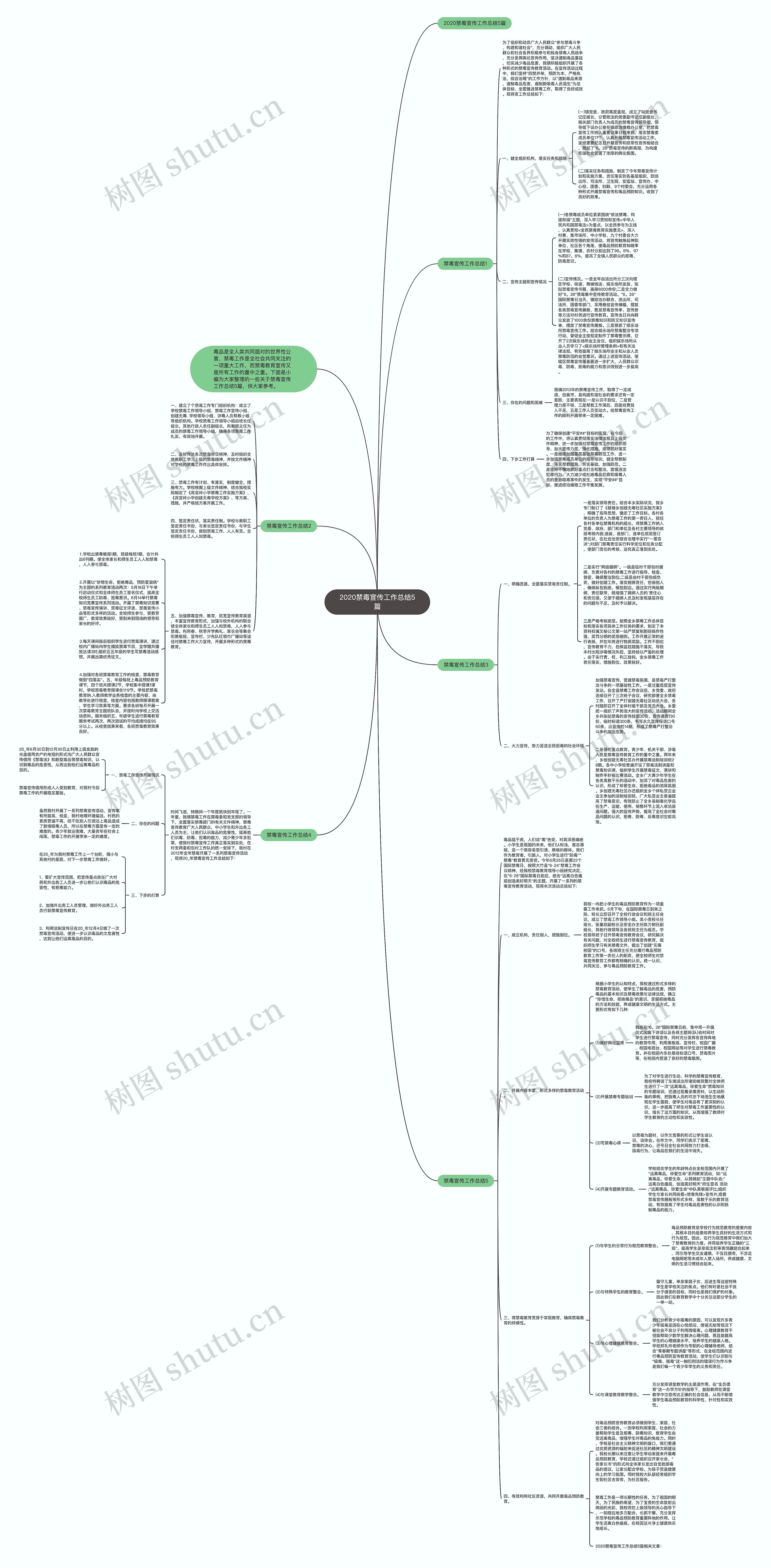 2020禁毒宣传工作总结5篇思维导图