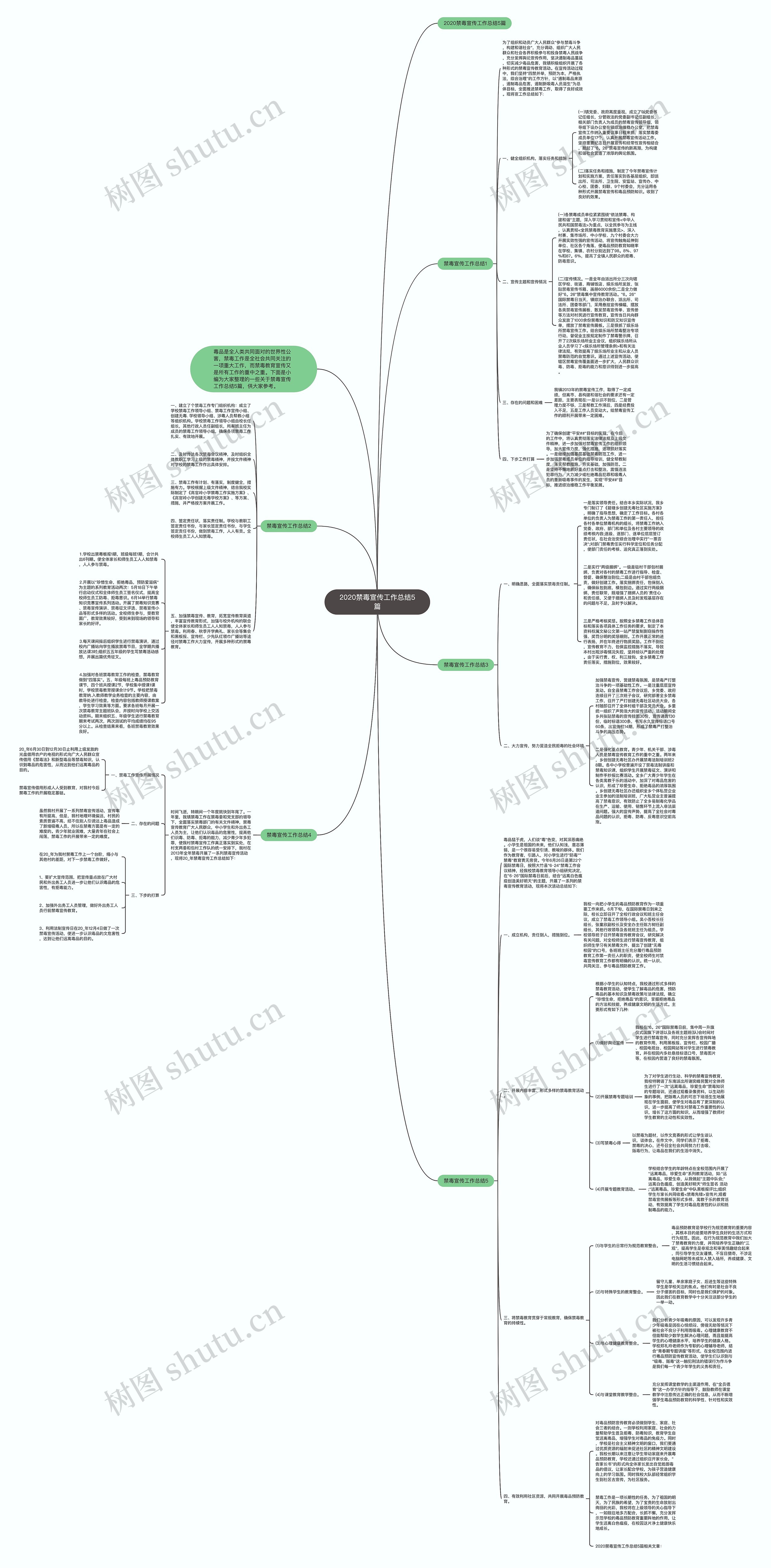 2020禁毒宣传工作总结5篇 2020禁毒宣传工作总结5篇