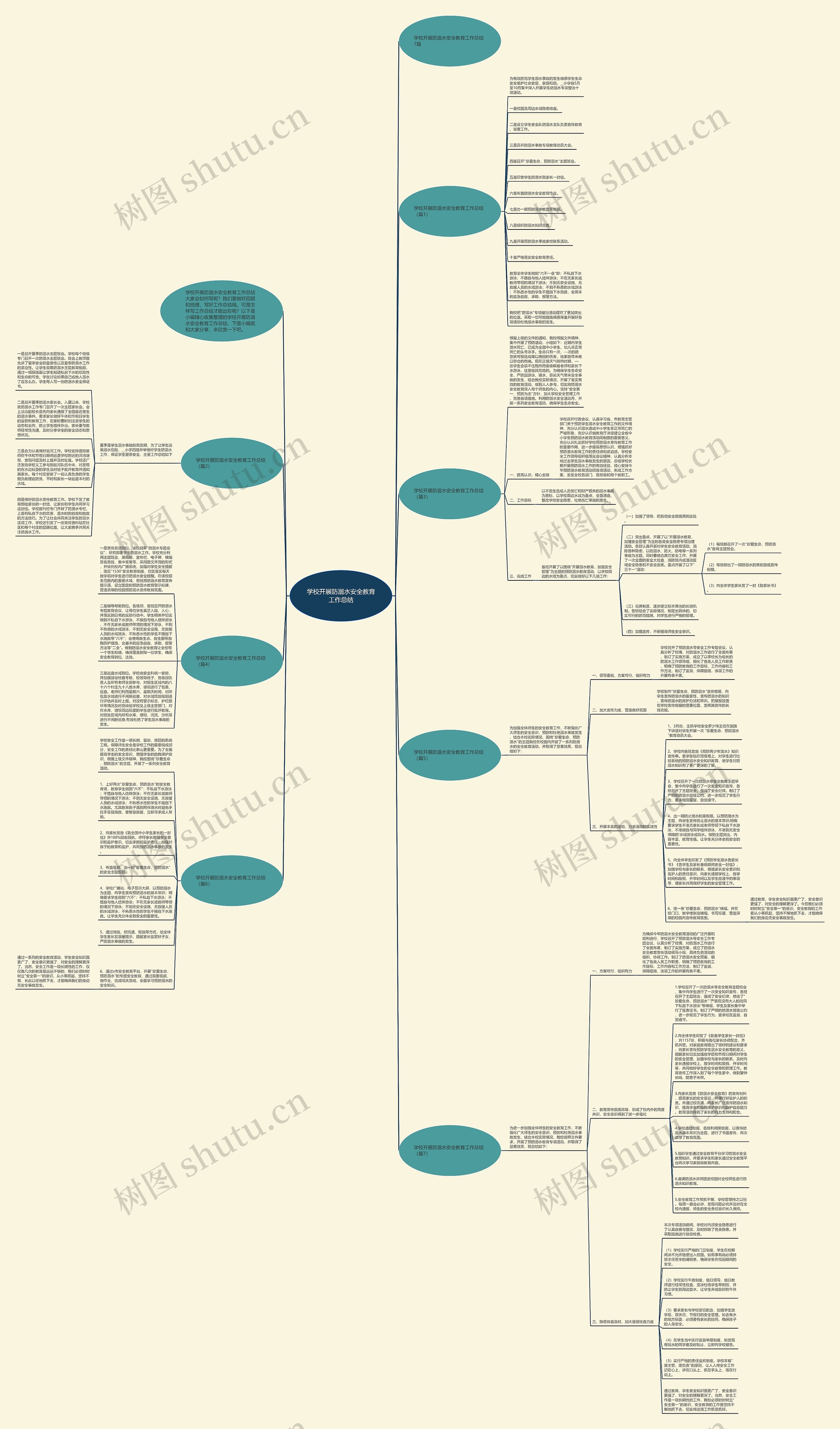 学校开展防溺水安全教育工作总结思维导图