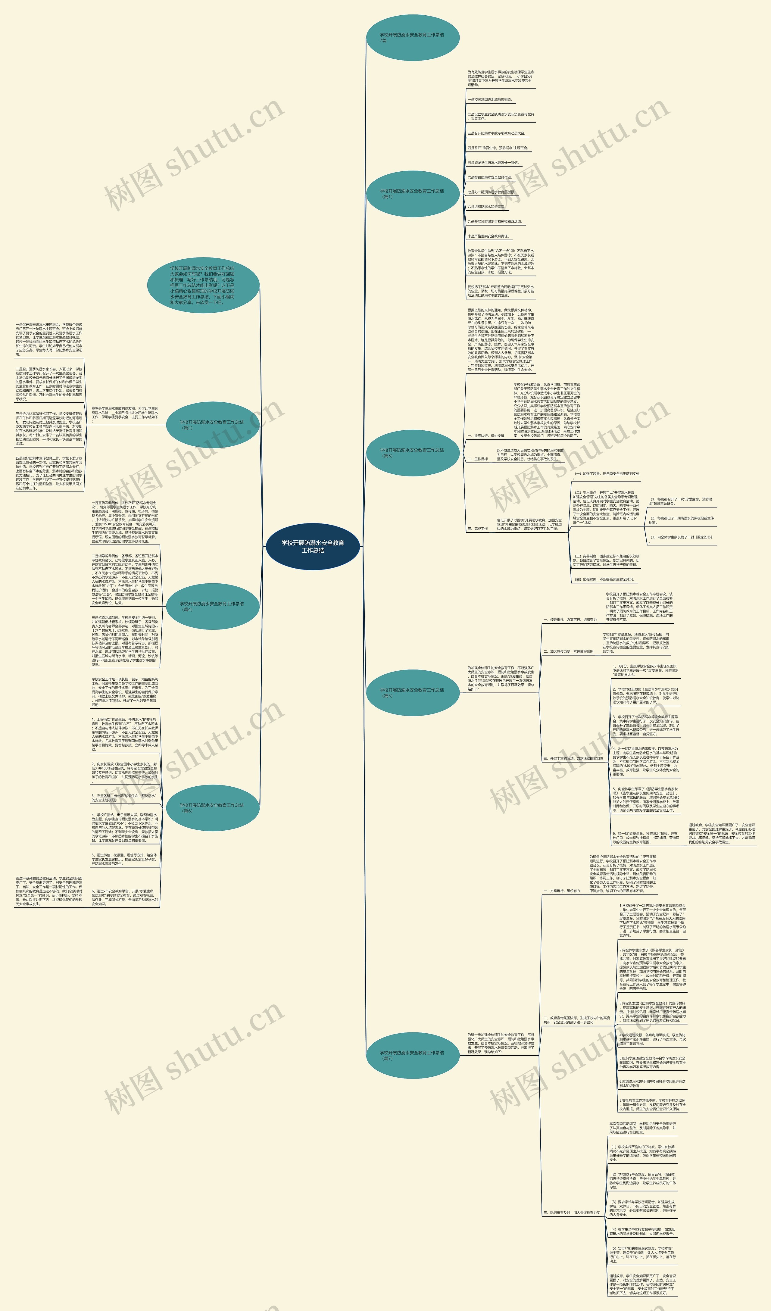 学校开展防溺水安全教育工作总结思维导图高清图 学校开展防溺水安全教育工作总结思维导图