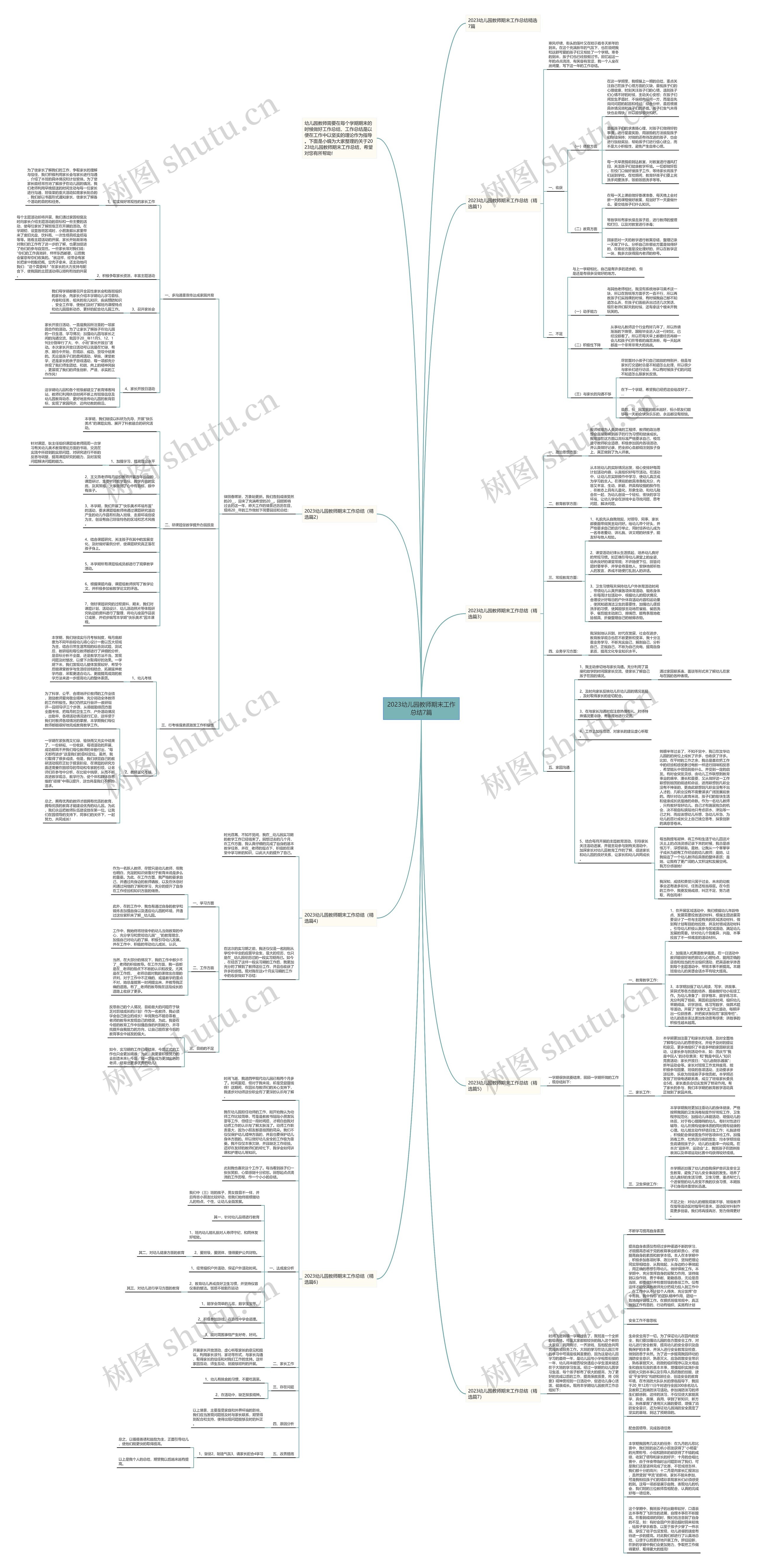 2023幼儿园教师期末工作总结7篇思维导图
