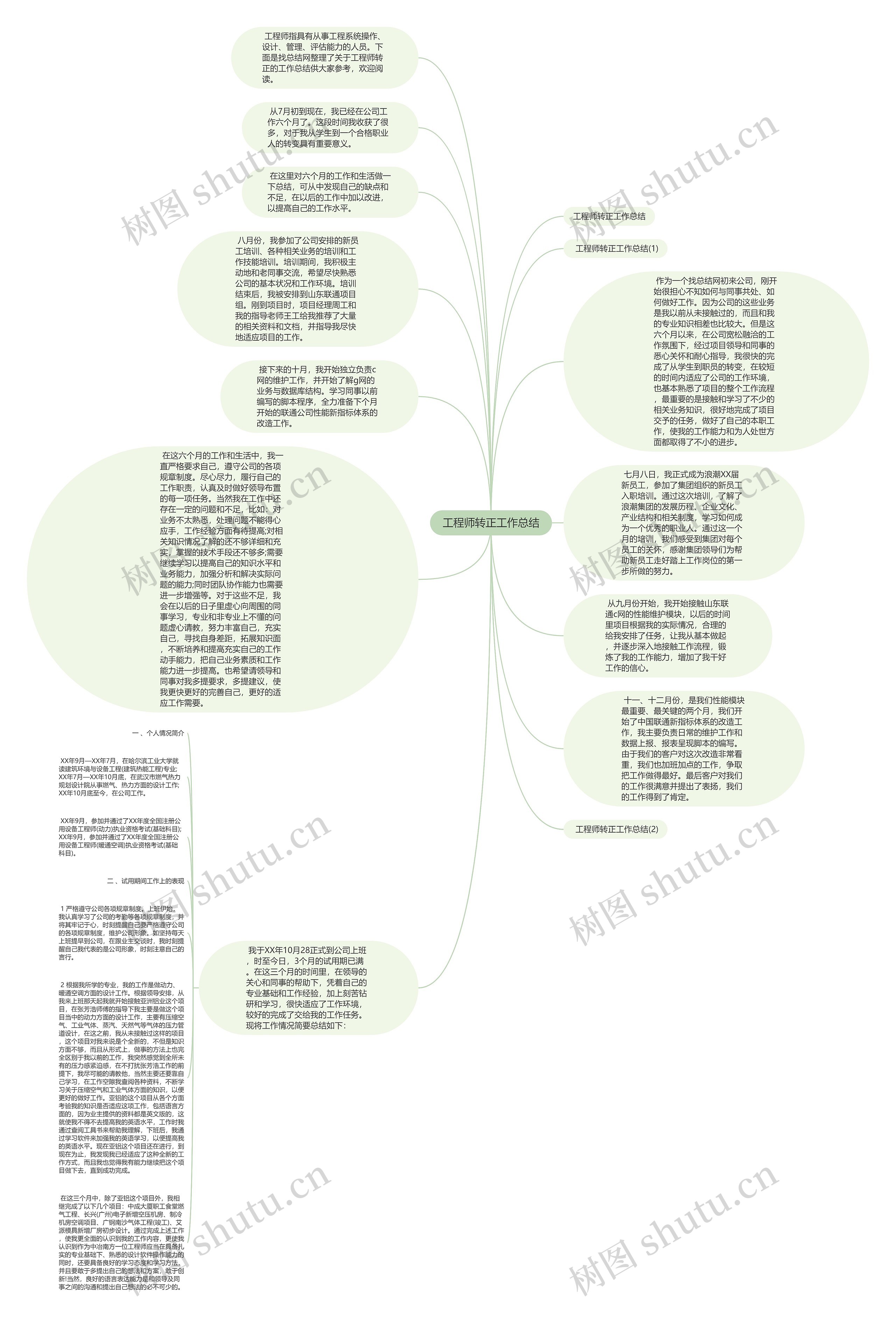 工程师转正工作总结思维导图