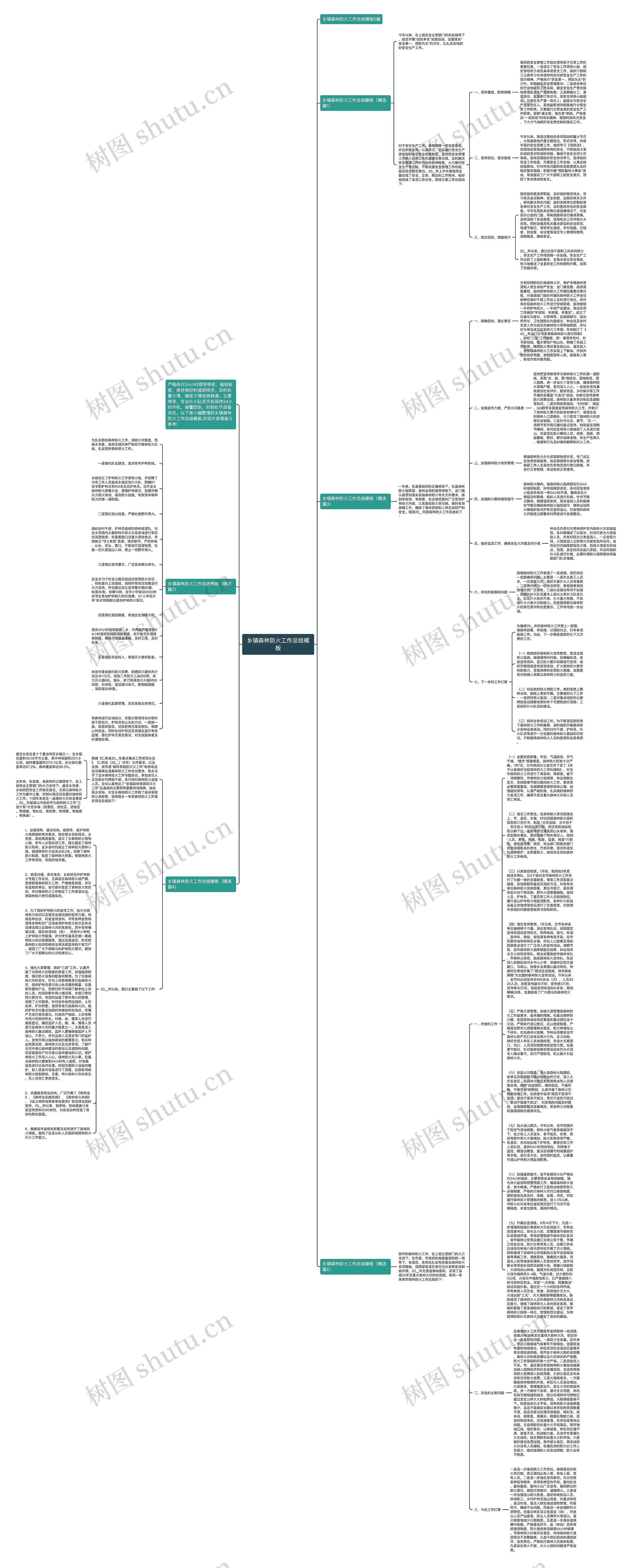 乡镇森林防火工作总结思维导图