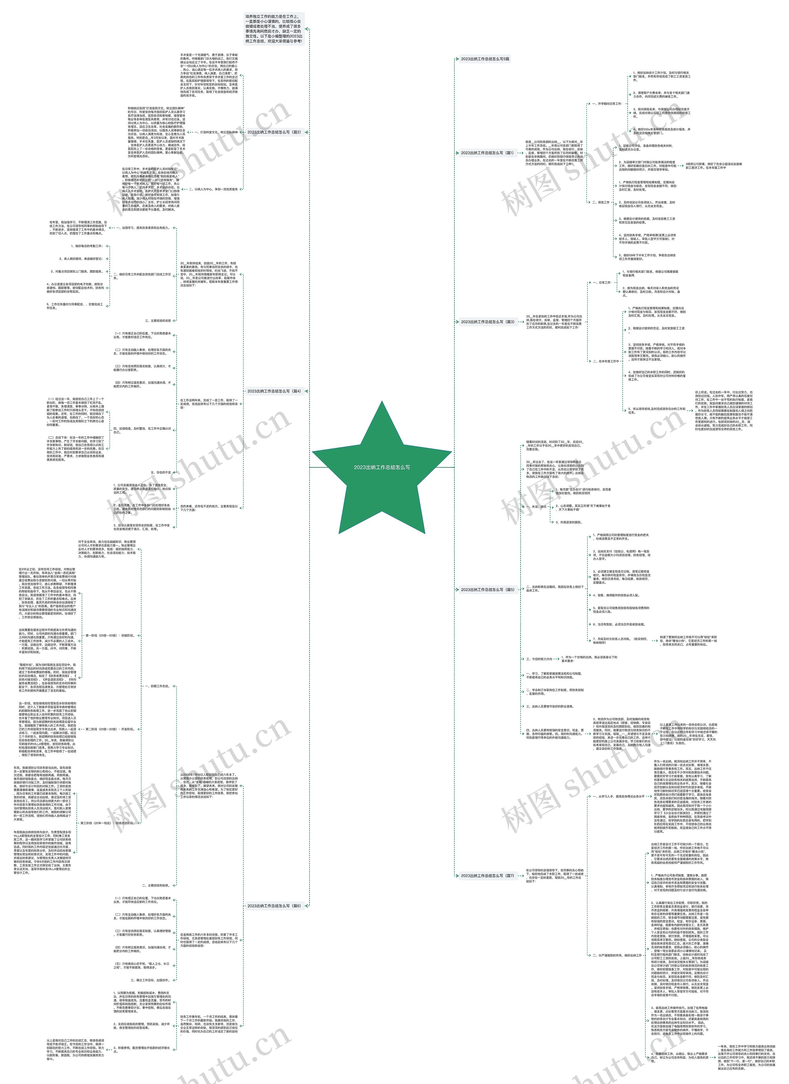 2023出纳工作总结怎么写思维导图