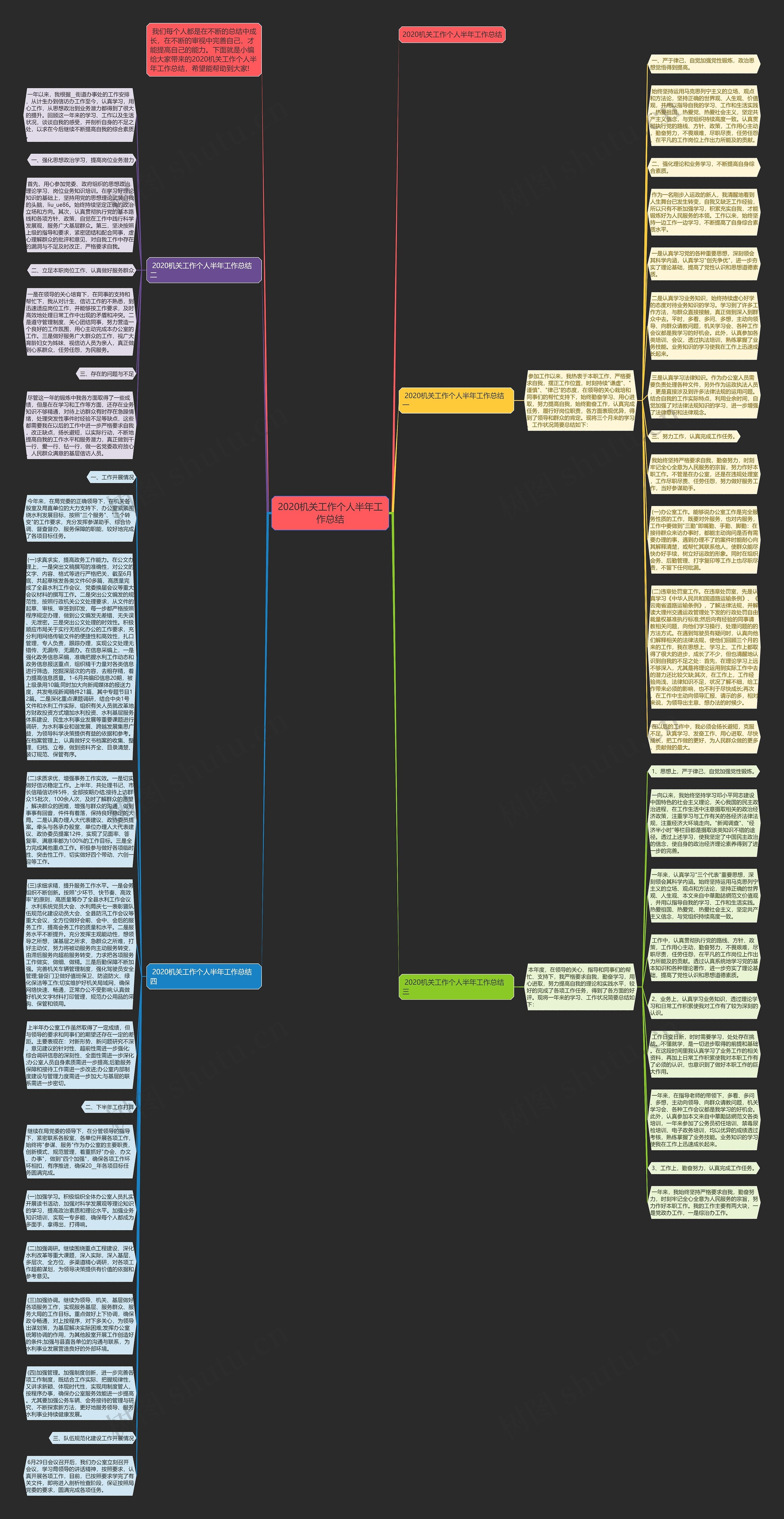 2020机关工作个人半年工作总结思维导图