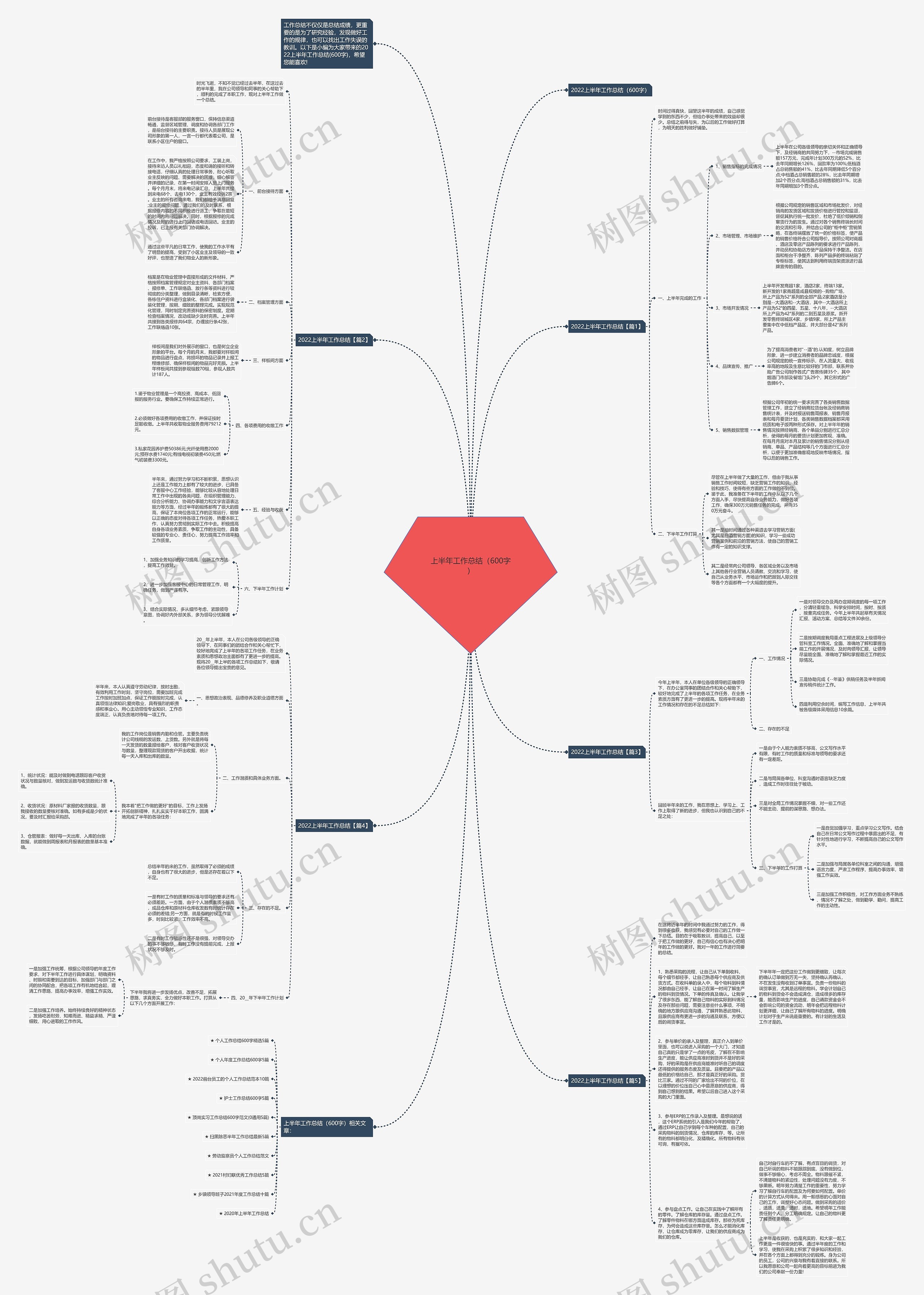 上半年工作总结（600字）思维导图