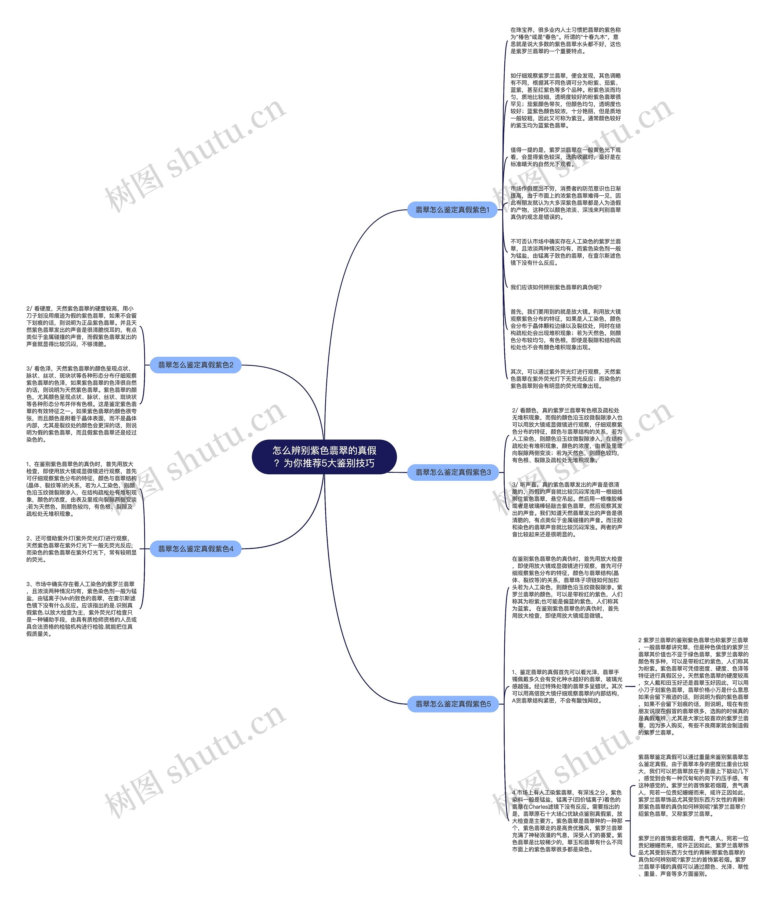 怎么辨别紫色翡翠的真假?为你推荐5大鉴别技巧 怎么辨别紫色翡翠的真假?为你推荐5大鉴别技巧