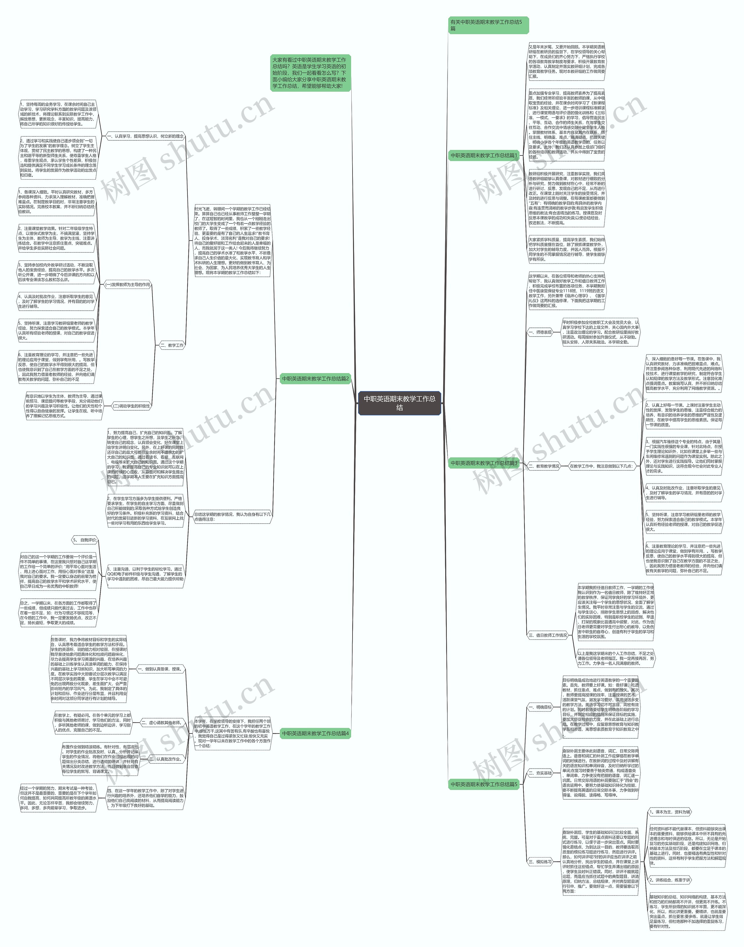 中职英语期末教学工作总结思维导图