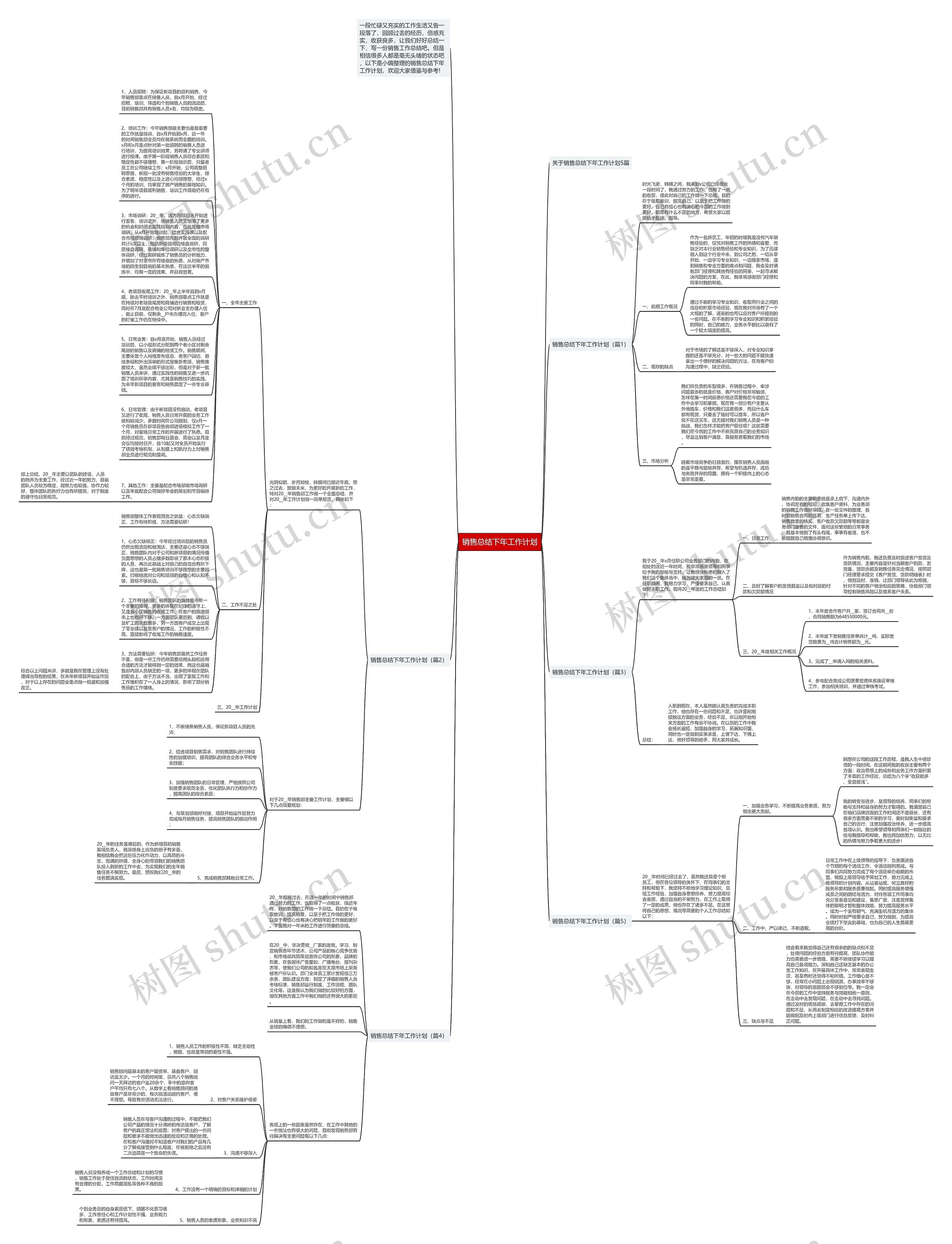 销售总结下年工作计划思维导图