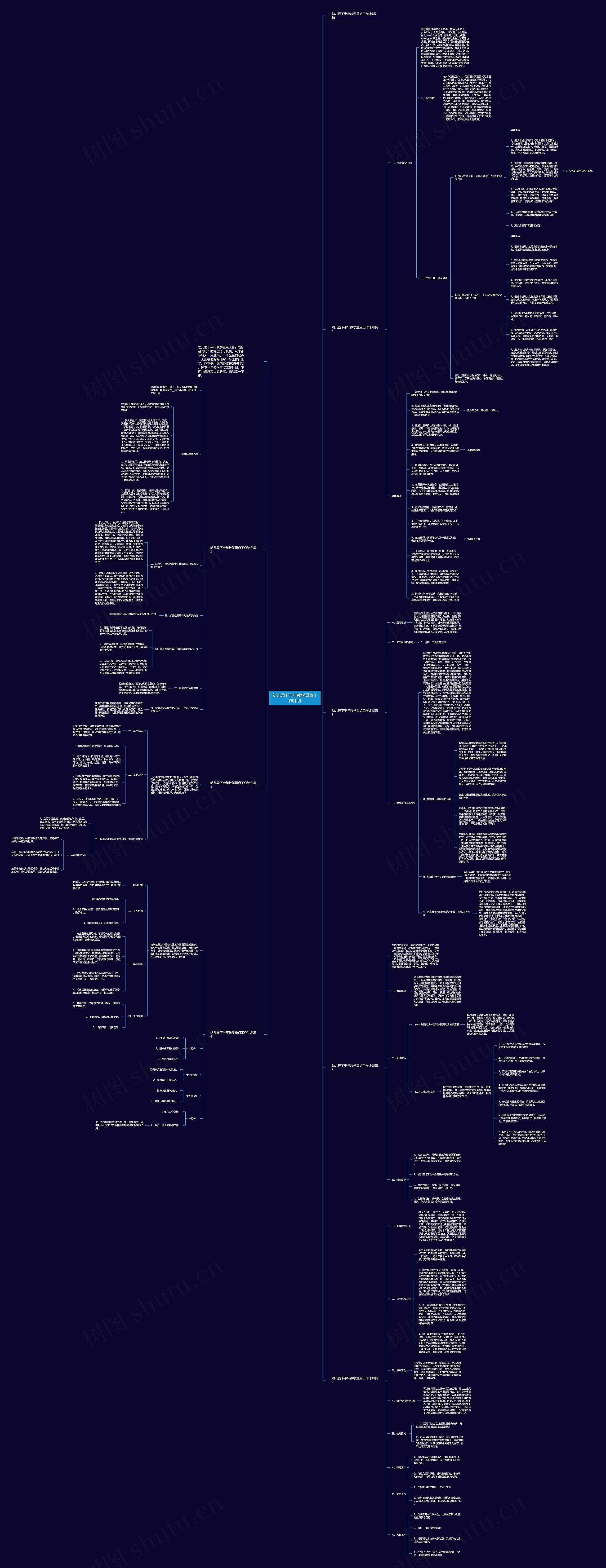 幼儿园下半年教学重点工作计划思维导图