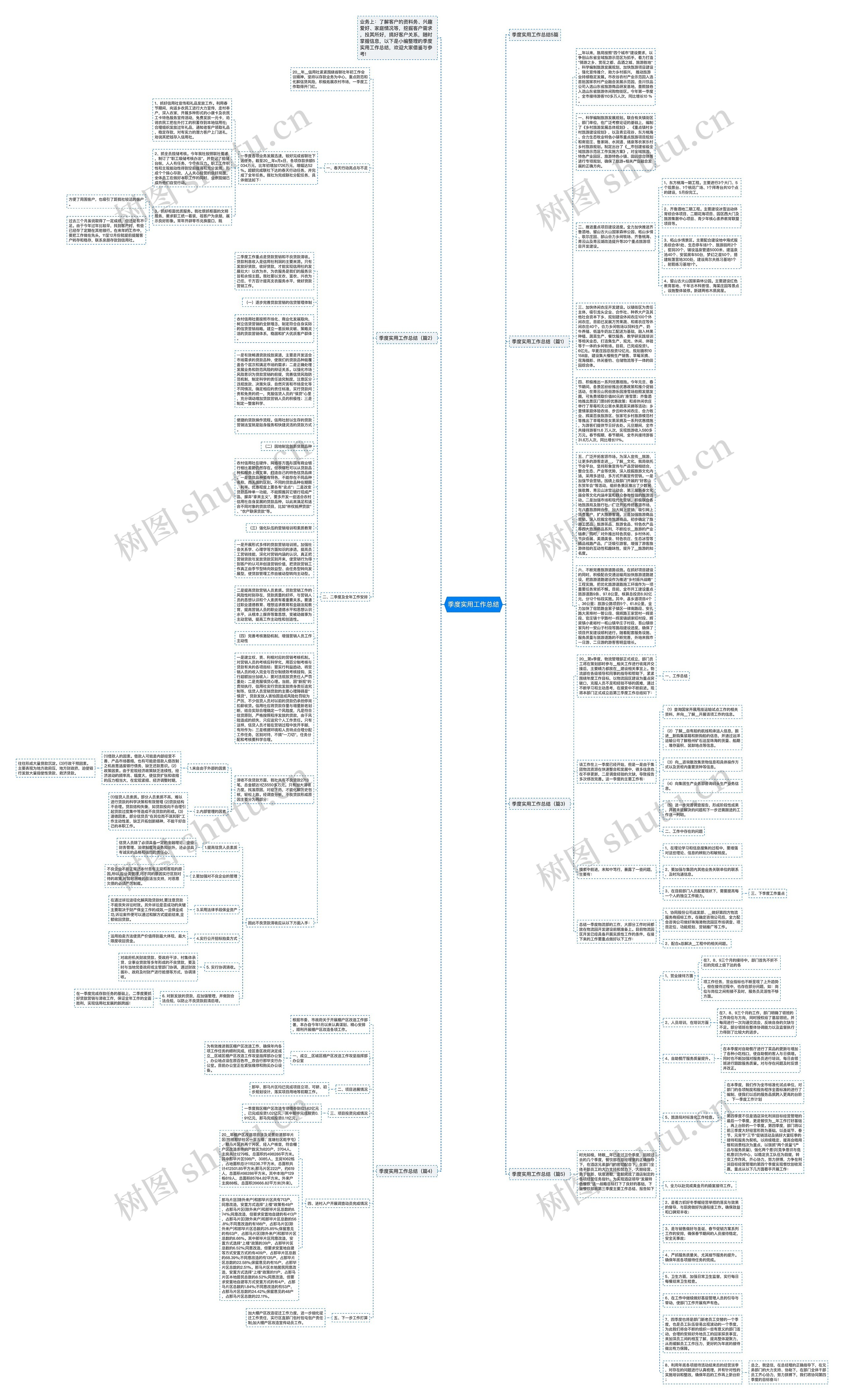 季度实用工作总结思维导图