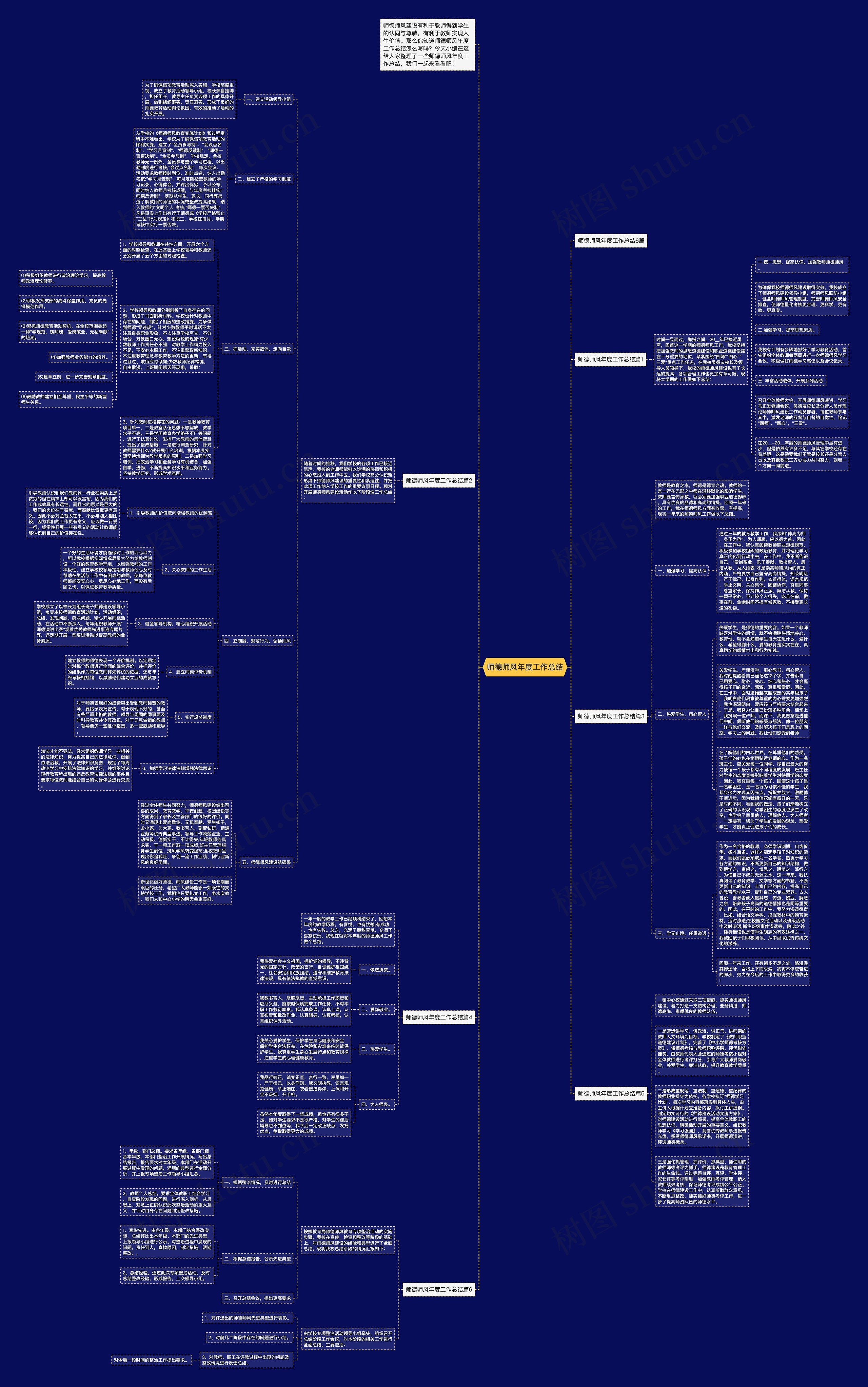 师德师风年度工作总结思维导图