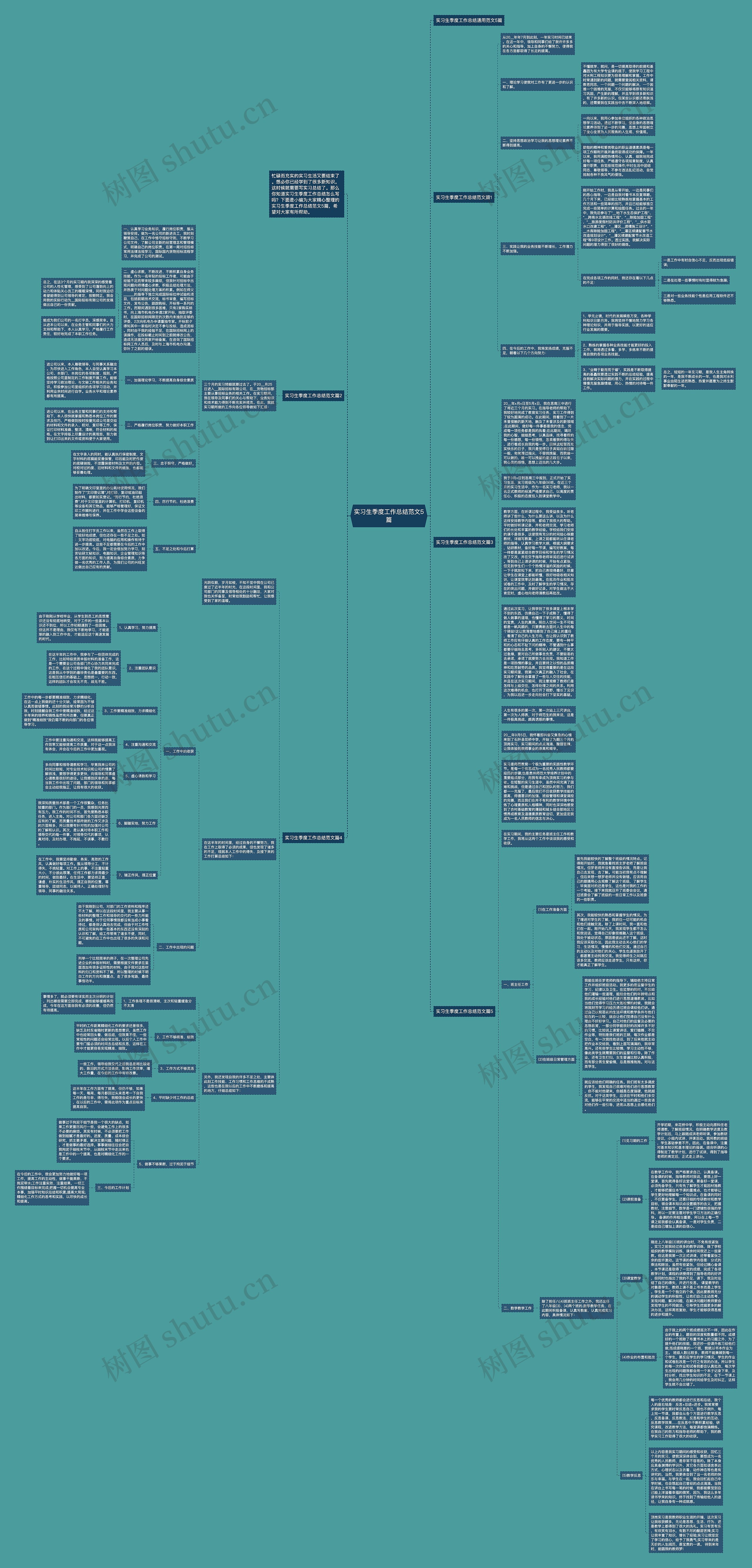 实习生季度工作总结范文5篇