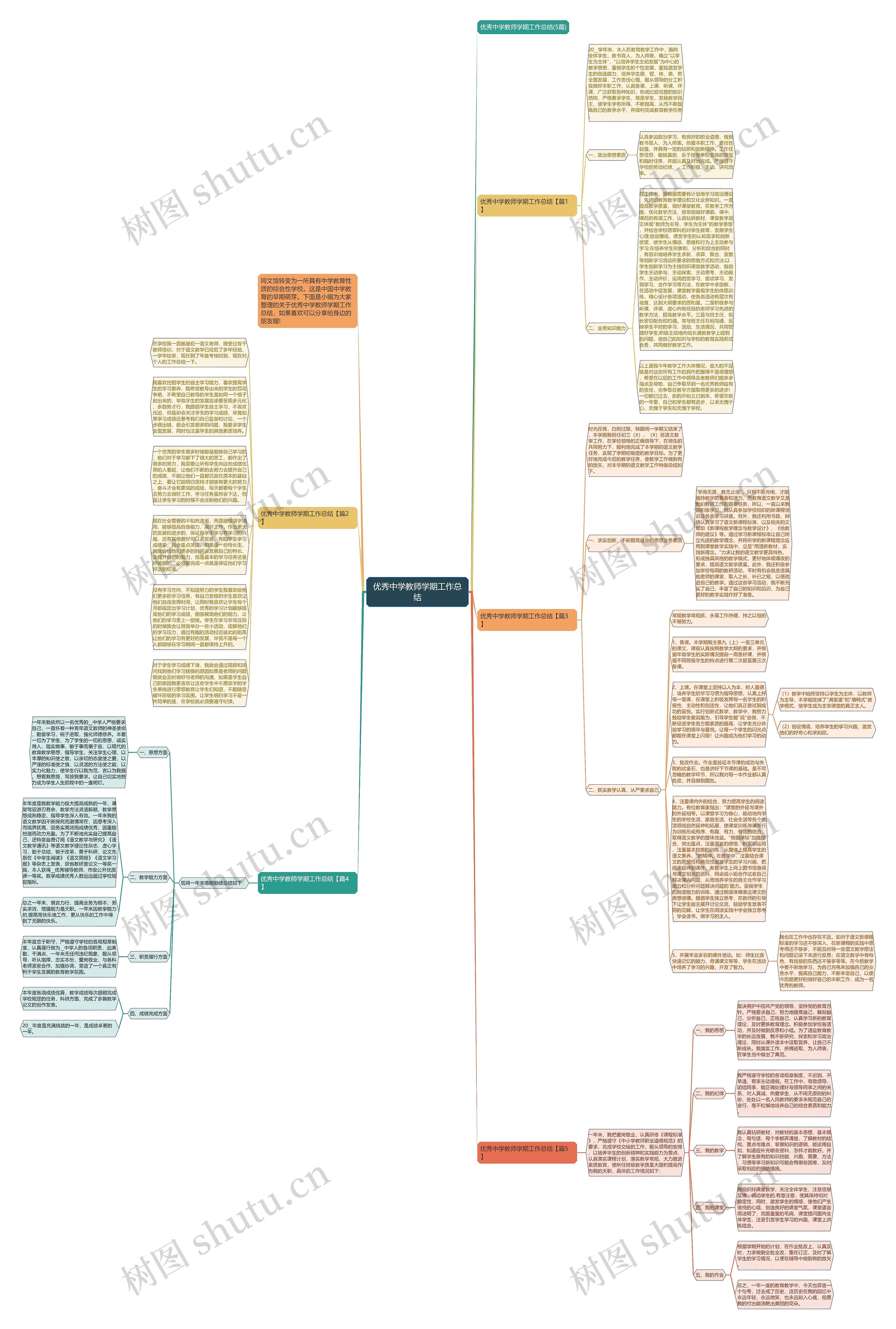 优秀中学教师学期工作总结思维导图