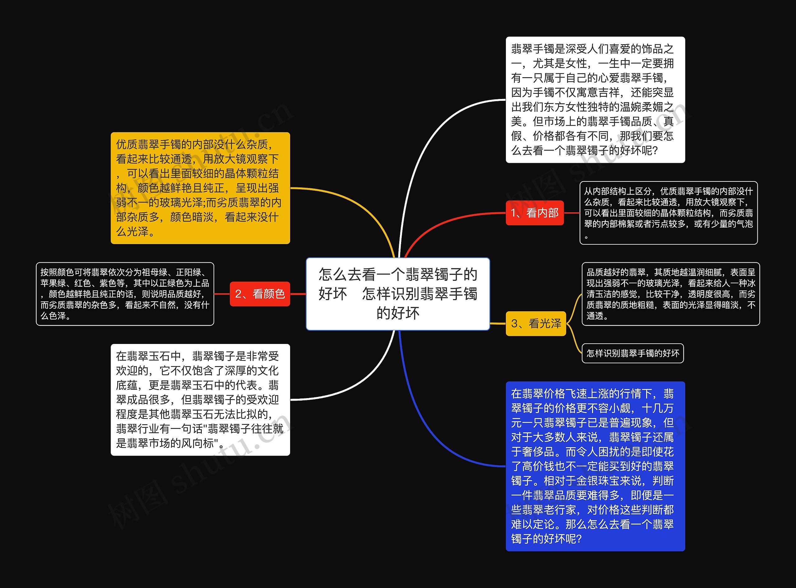 怎么去看一个翡翠镯子的好坏   怎样识别翡翠手镯的好坏思维导图