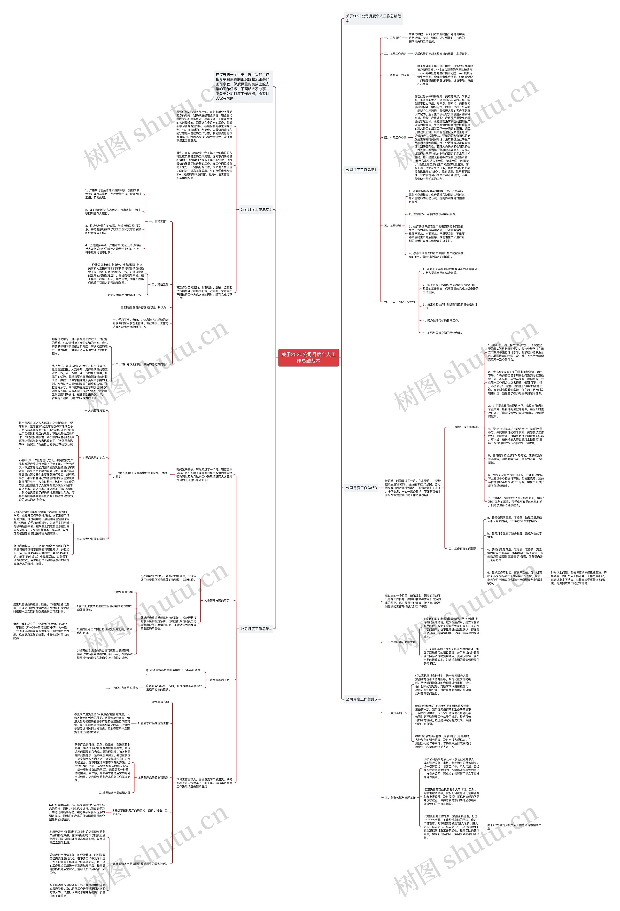 关于2020公司月度个人工作总结范本思维导图