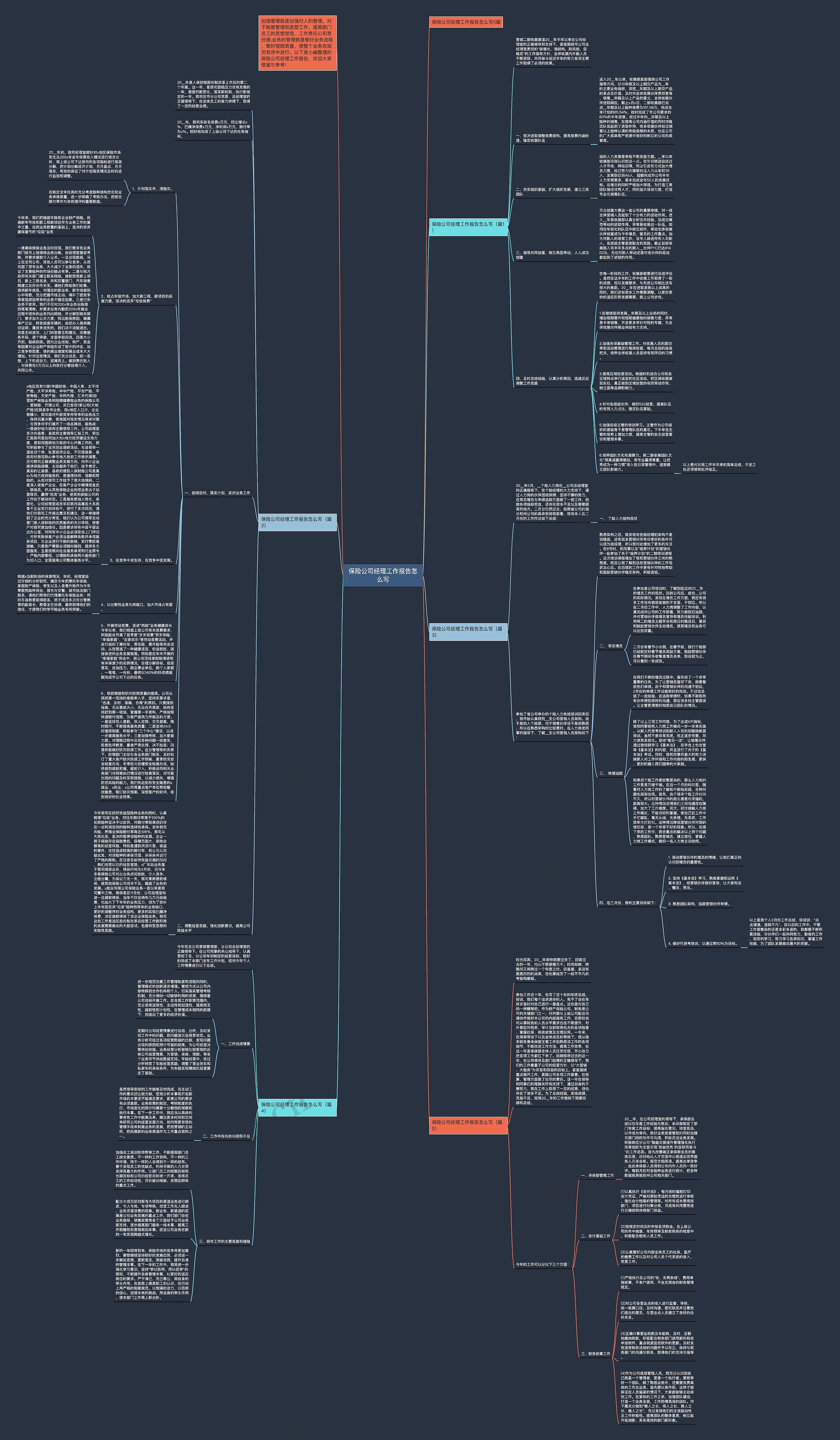 保险公司经理工作报告怎么写思维导图