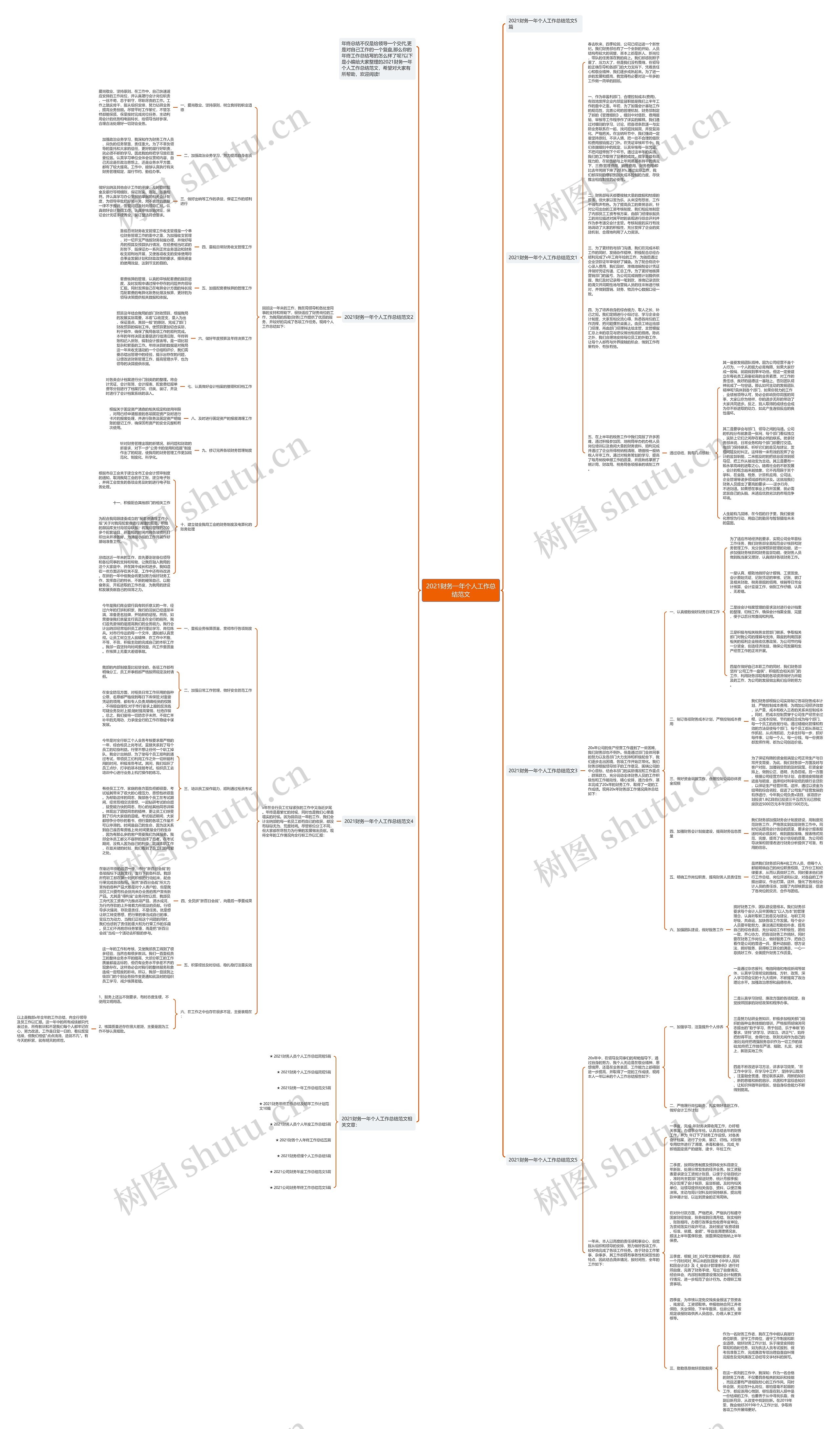 2021财务一年个人工作总结范文思维导图高清图 2021财务一年个人工作总结范文思维导图