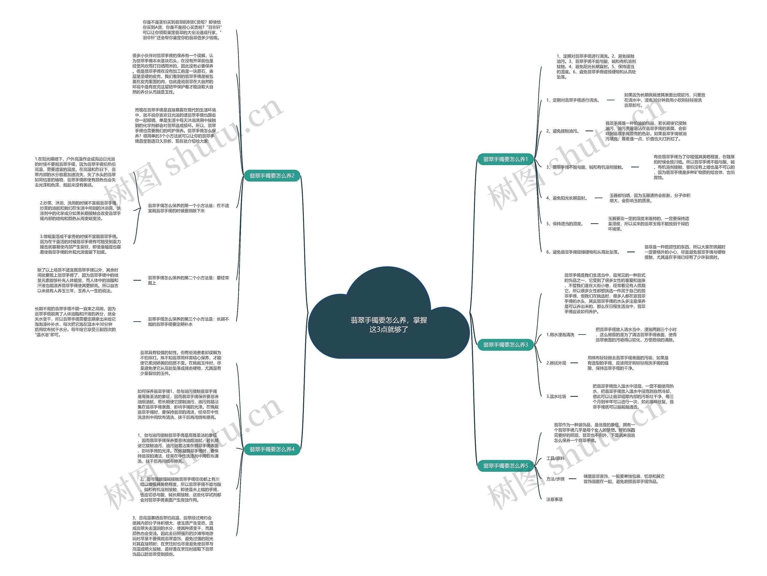 翡翠手镯要怎么养，掌握这3点就够了思维导图