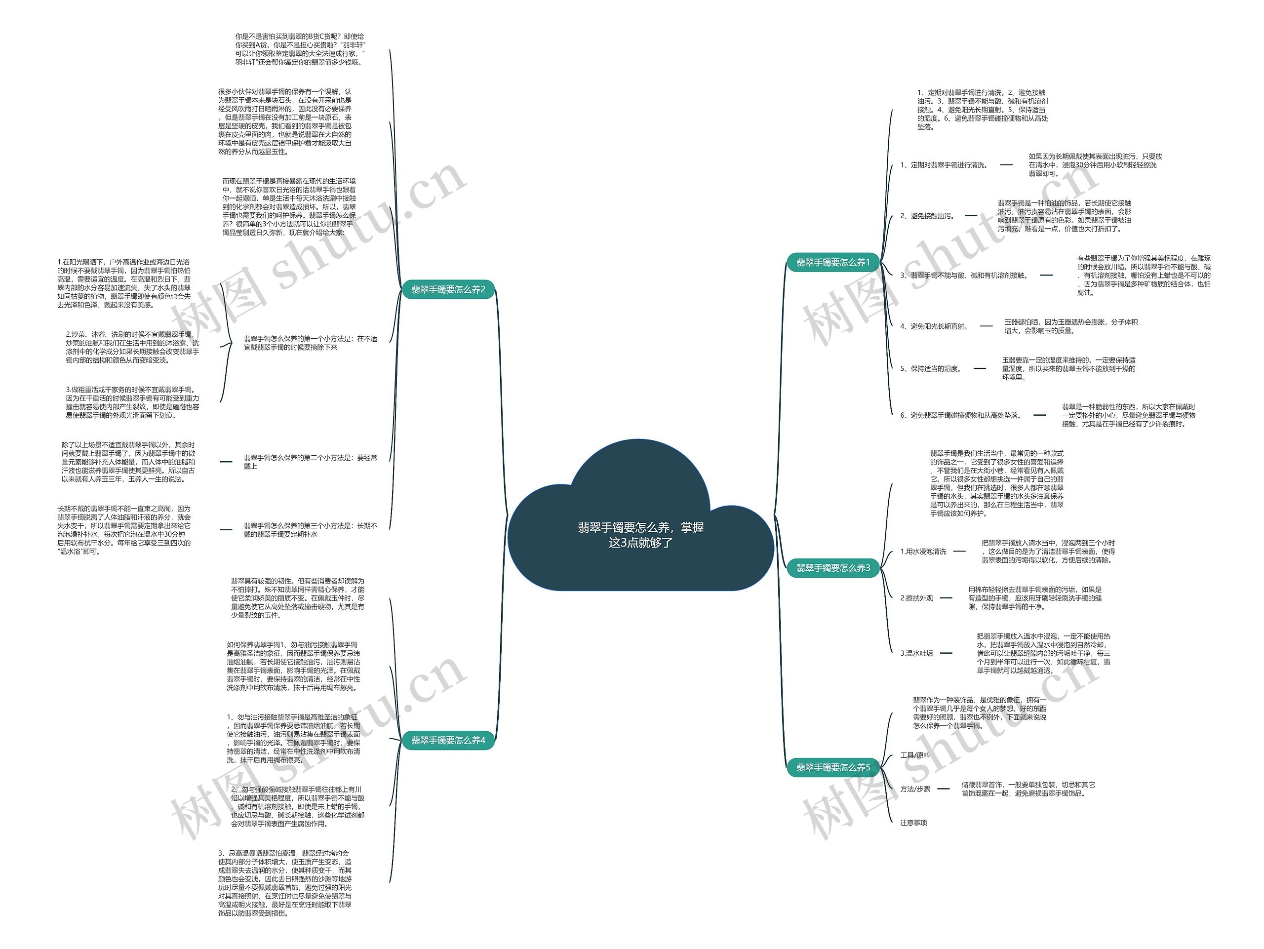 翡翠手镯要怎么养,掌握这3点就够了 翡翠手镯要怎么养,掌握这3点就够了
