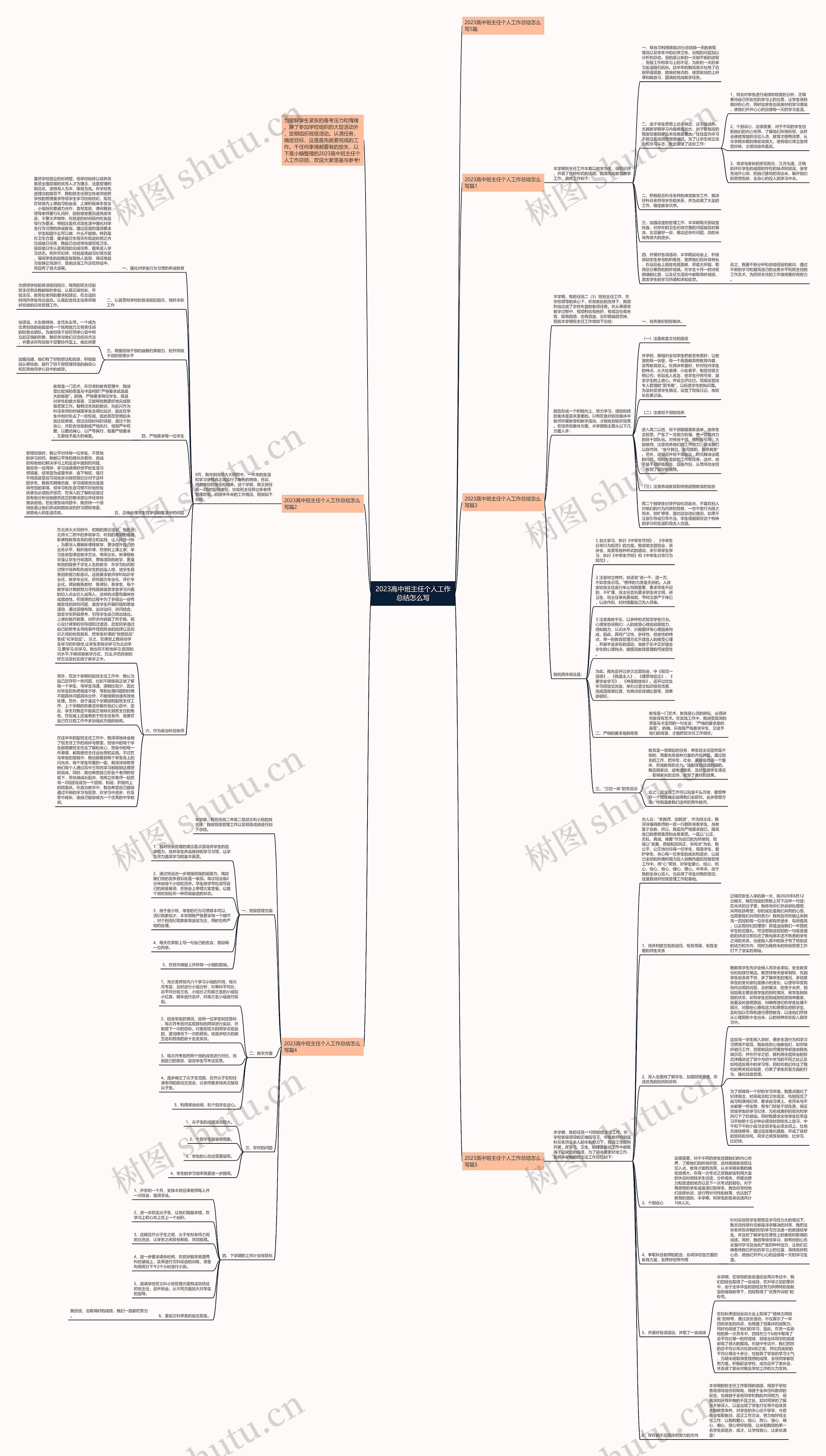 2023高中班主任个人工作总结怎么写思维导图