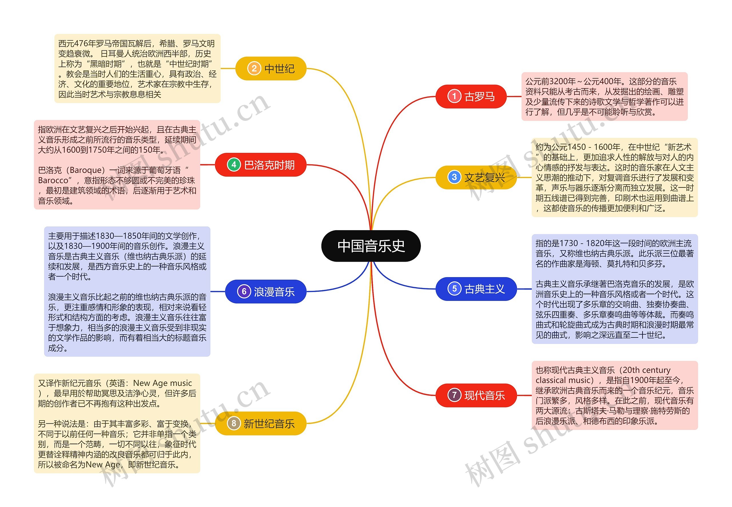 中国音乐史