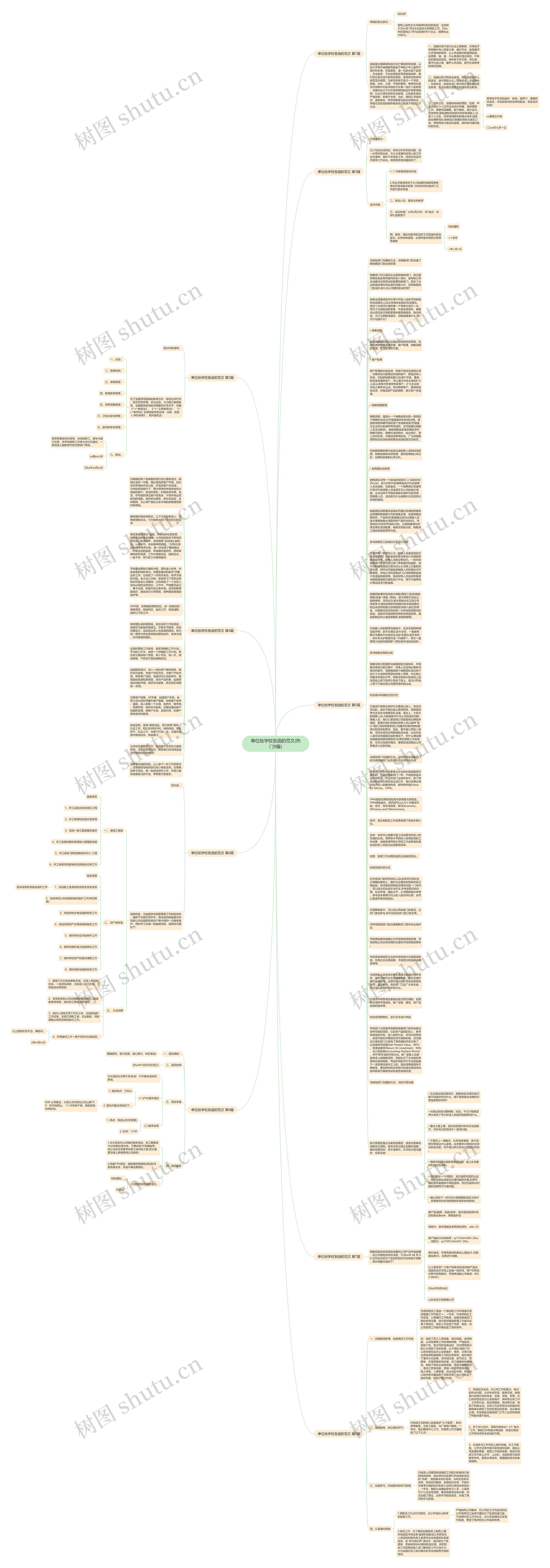 单位给学校发函的范文(热门9篇)思维导图
