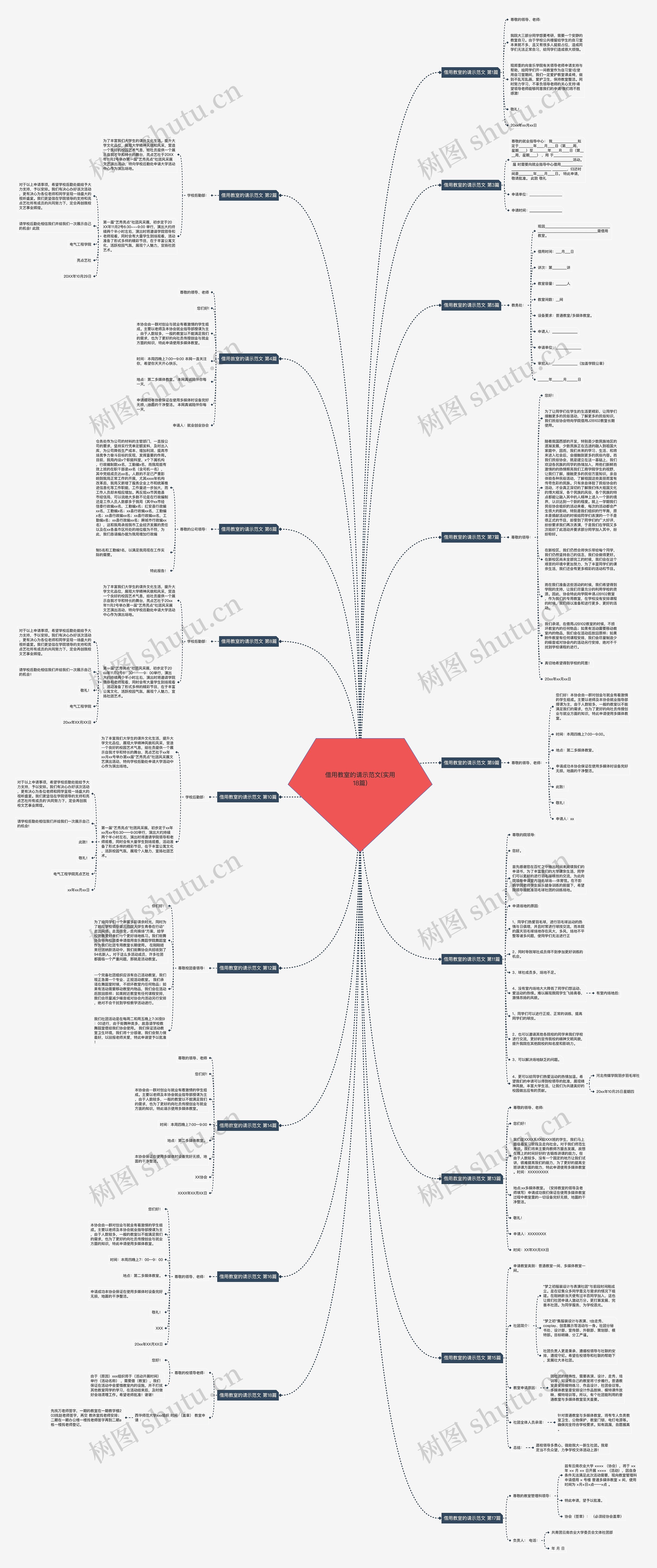 借用教室的请示范文(实用18篇)思维导图