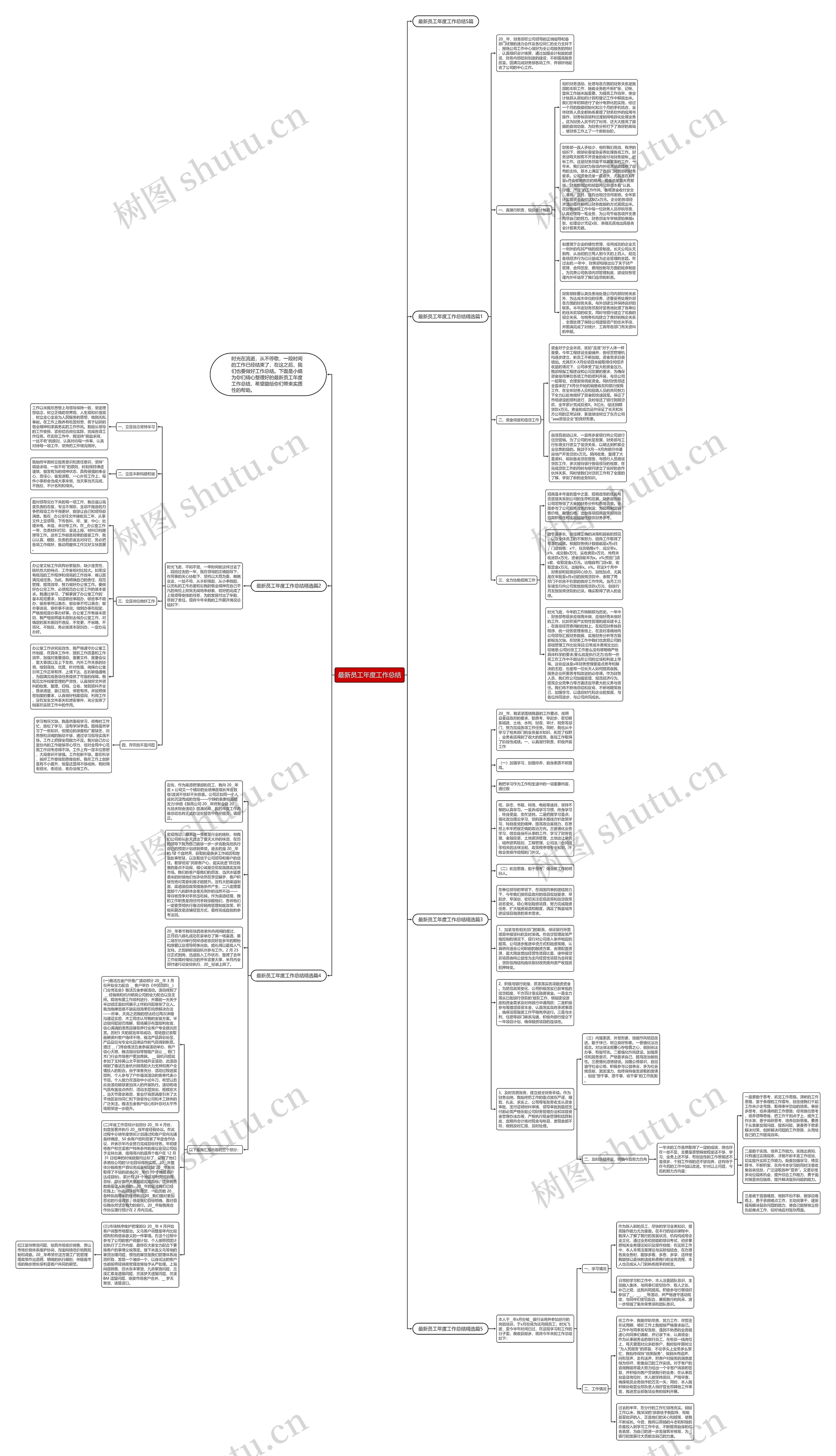 最新员工年度工作总结思维导图