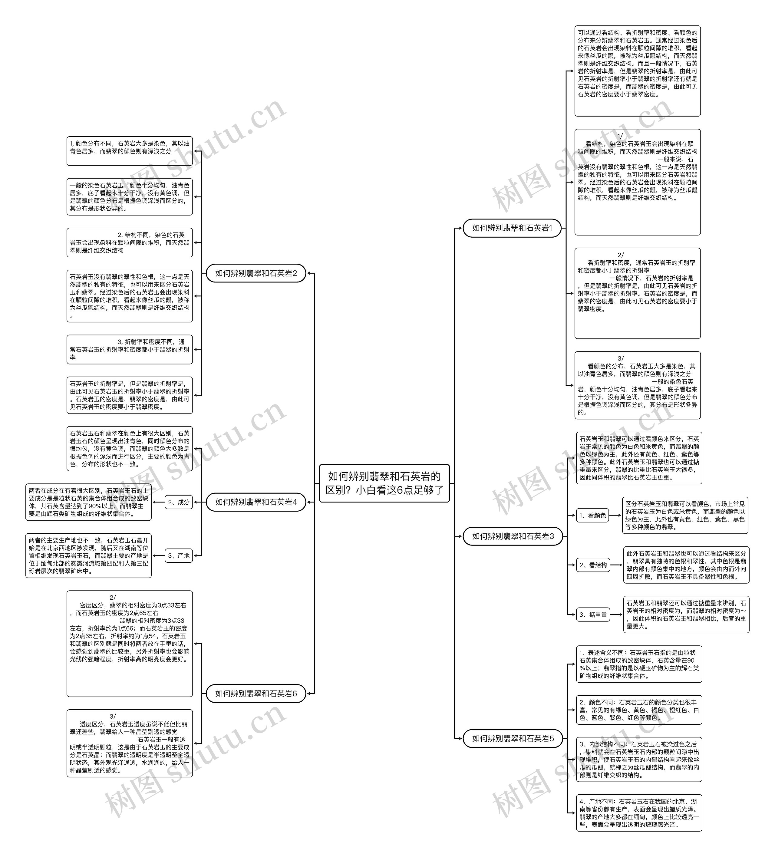 如何辨别翡翠和石英岩的区别?小白看这6点足够了 如何辨别翡翠和石英岩的区别?小白看这6点足够了