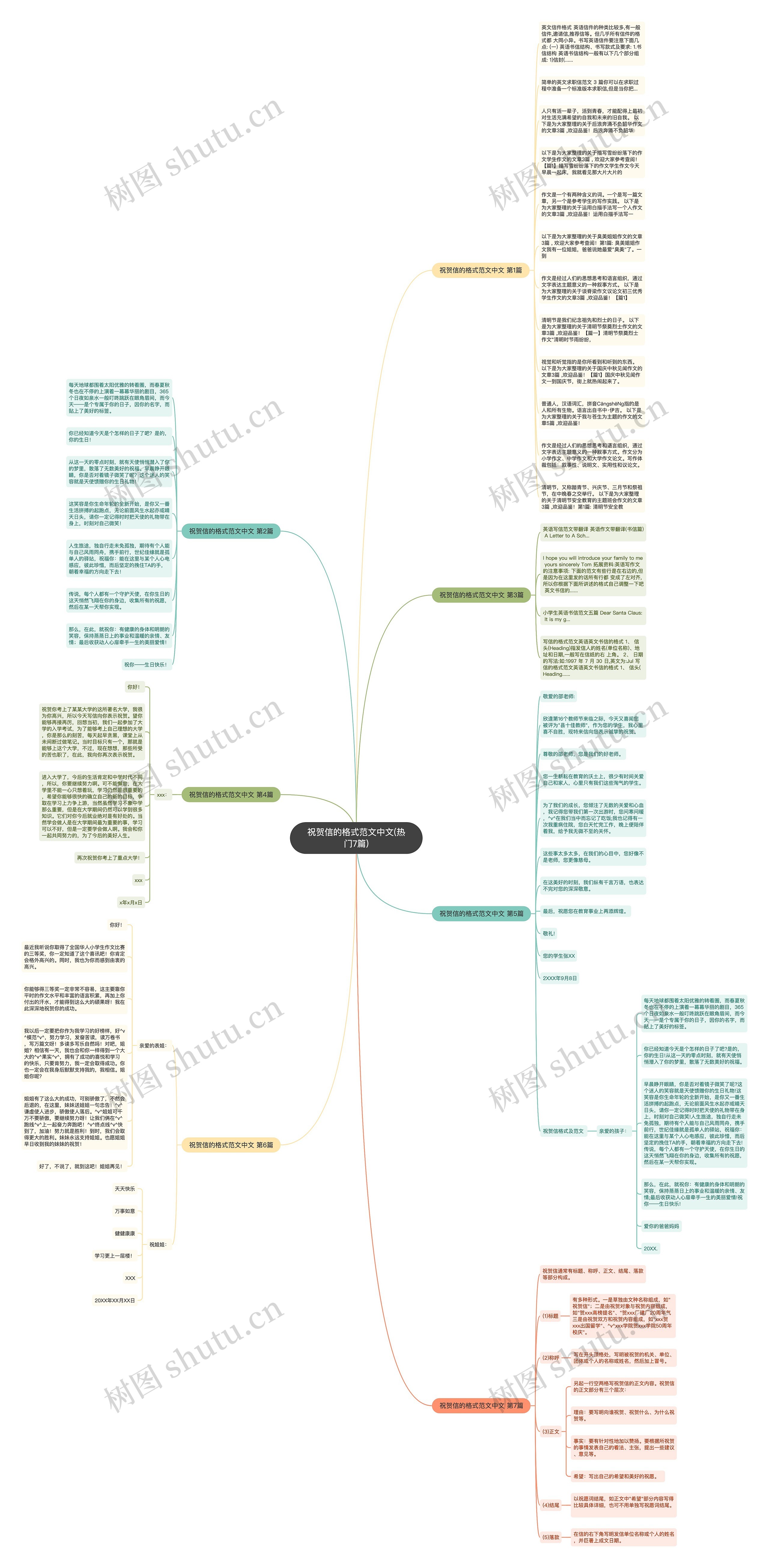 祝贺信的格式范文中文(热门7篇)思维导图