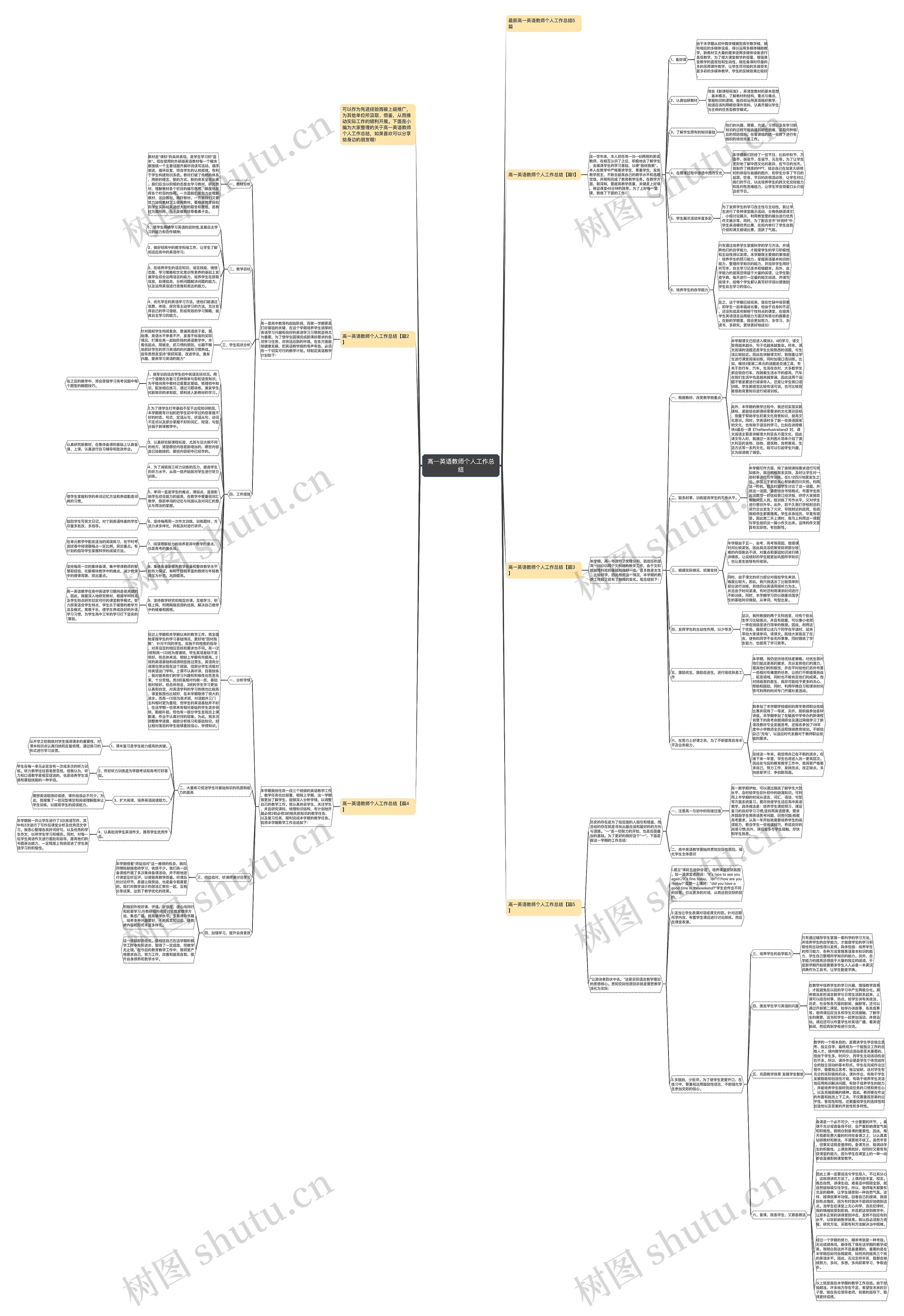 高一英语教师个人工作总结思维导图高清图 高一英语教师个人工作总结思维导图