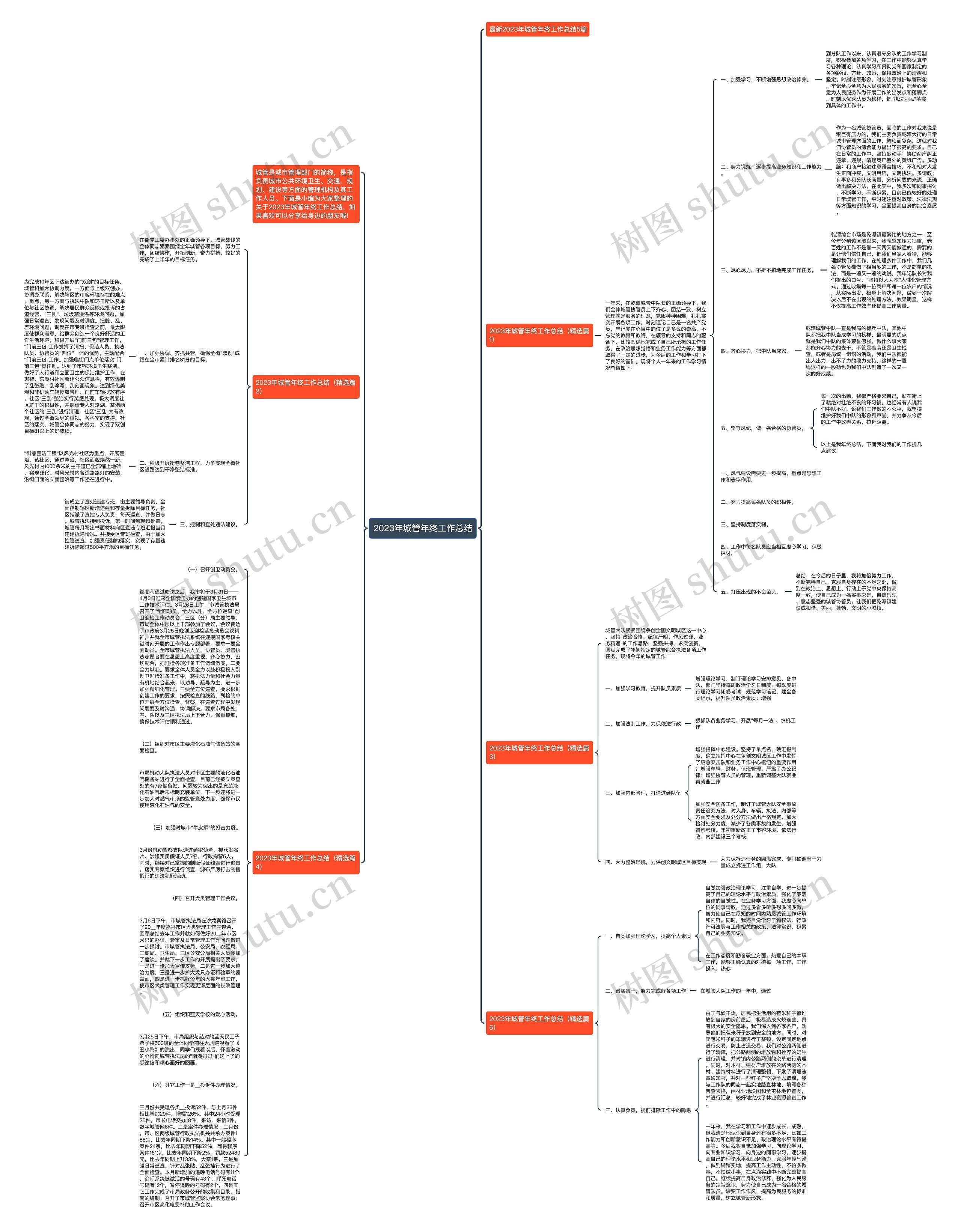 2023年城管年终工作总结思维导图